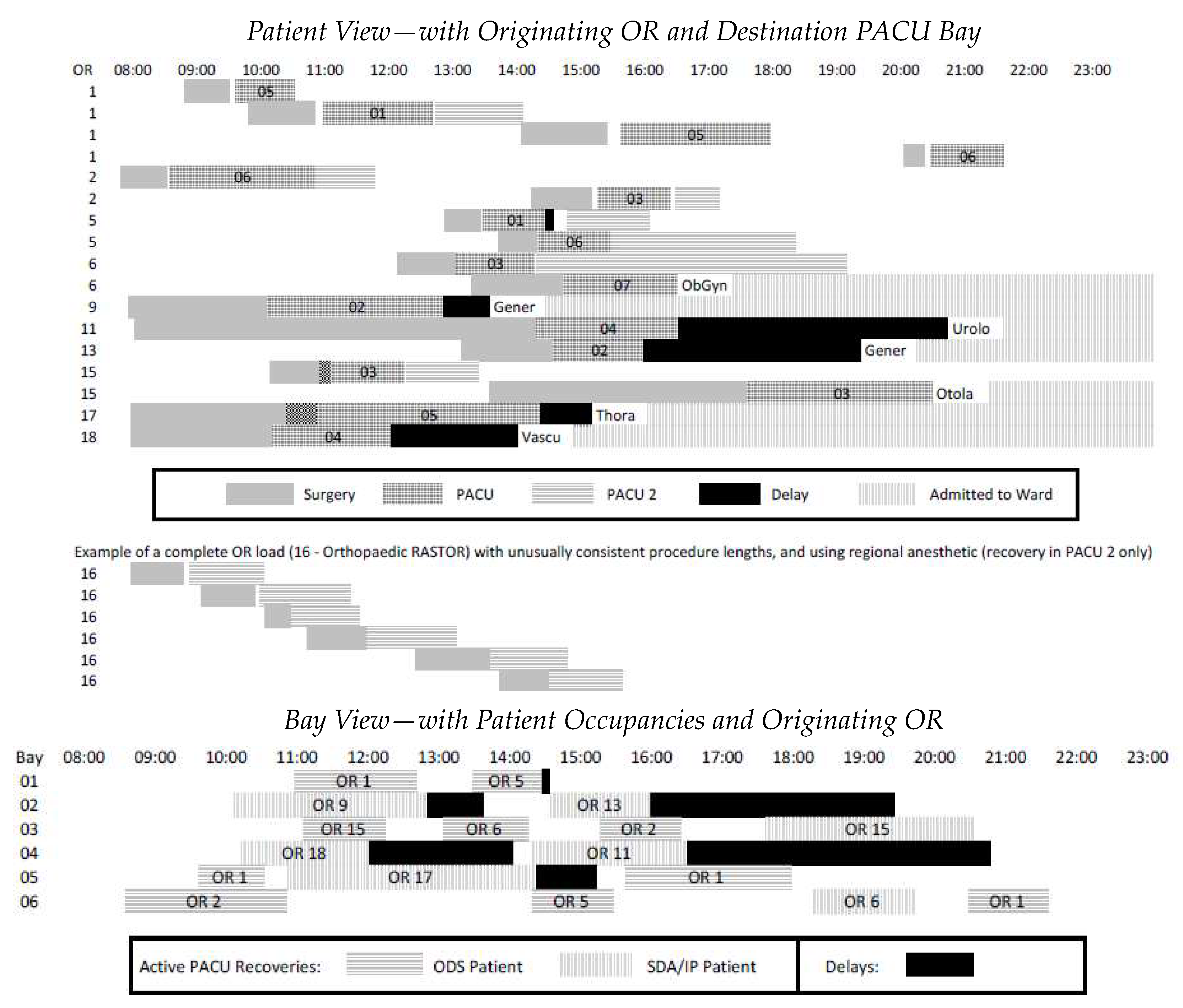 Analytics 02 00036 g007