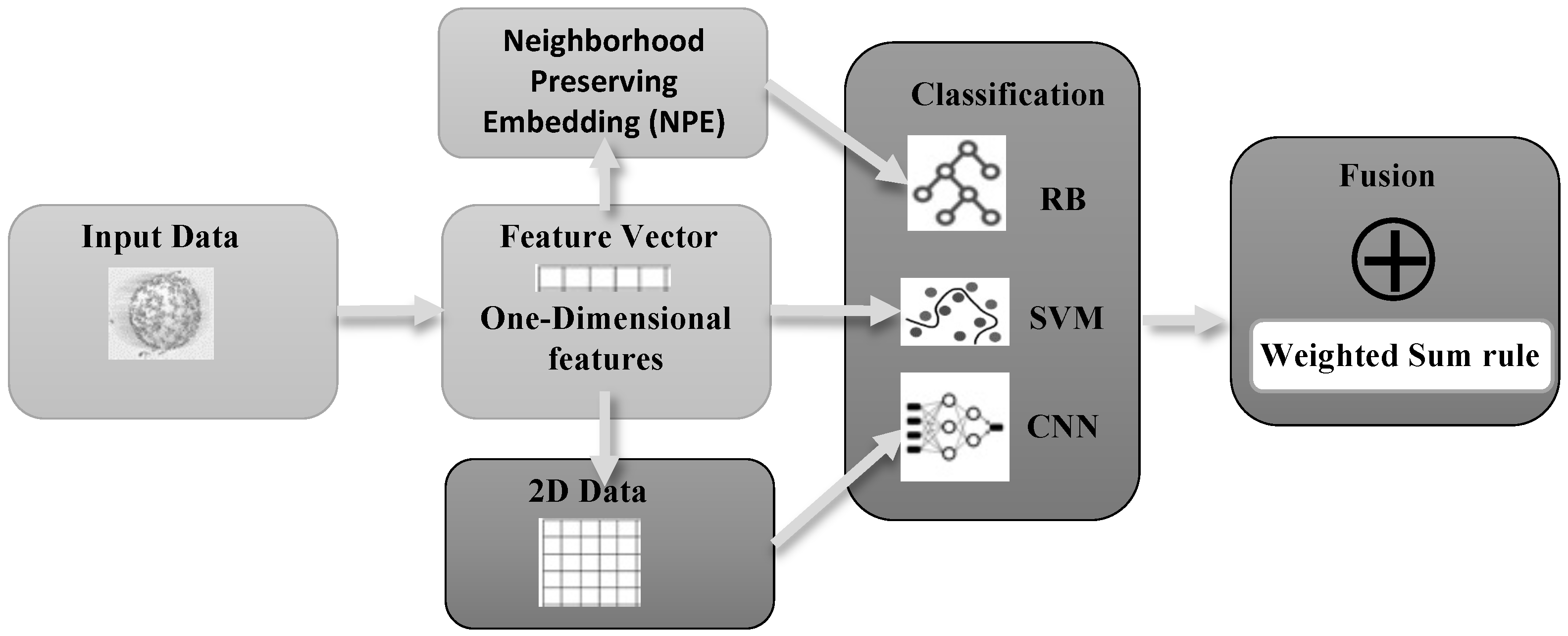 Analytics 02 00037 g001