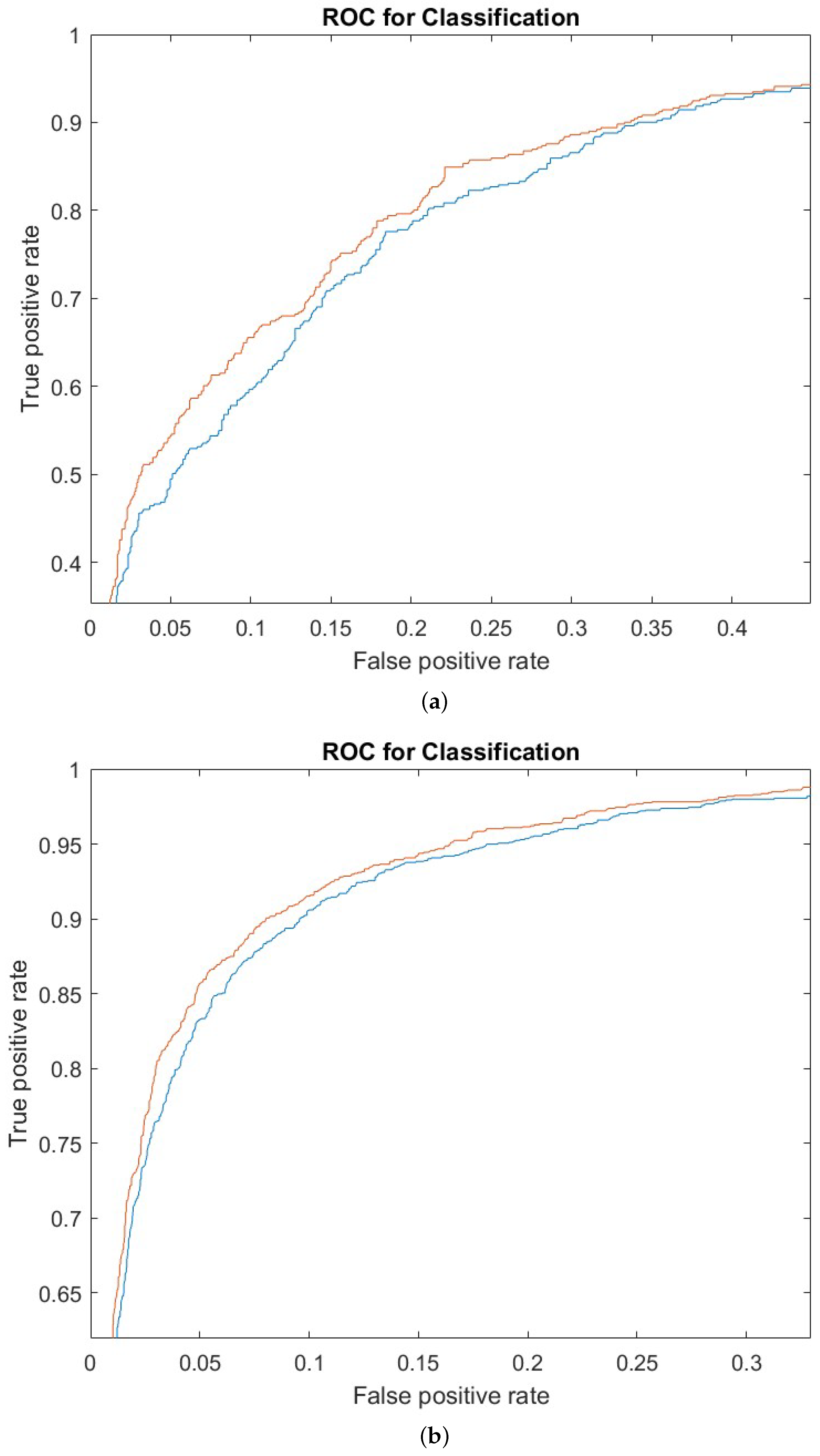 Analytics 02 00037 g002