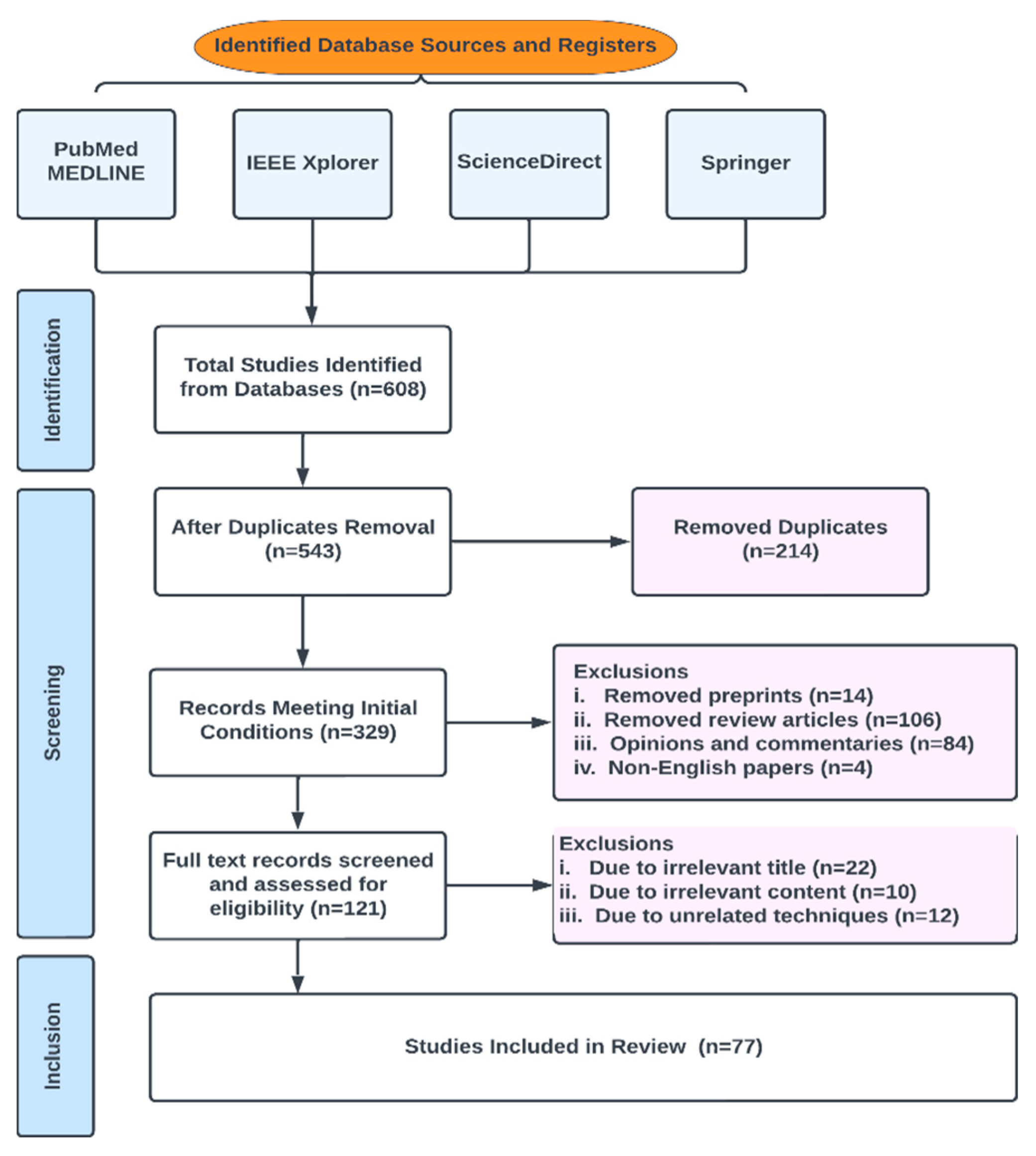 Analytics 02 00039 g005