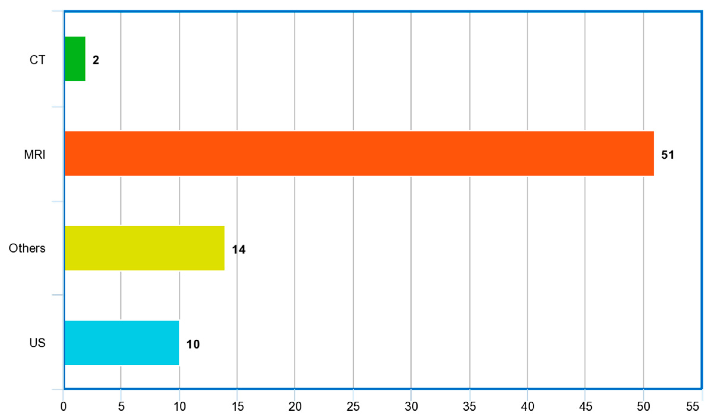 Analytics 02 00039 g011