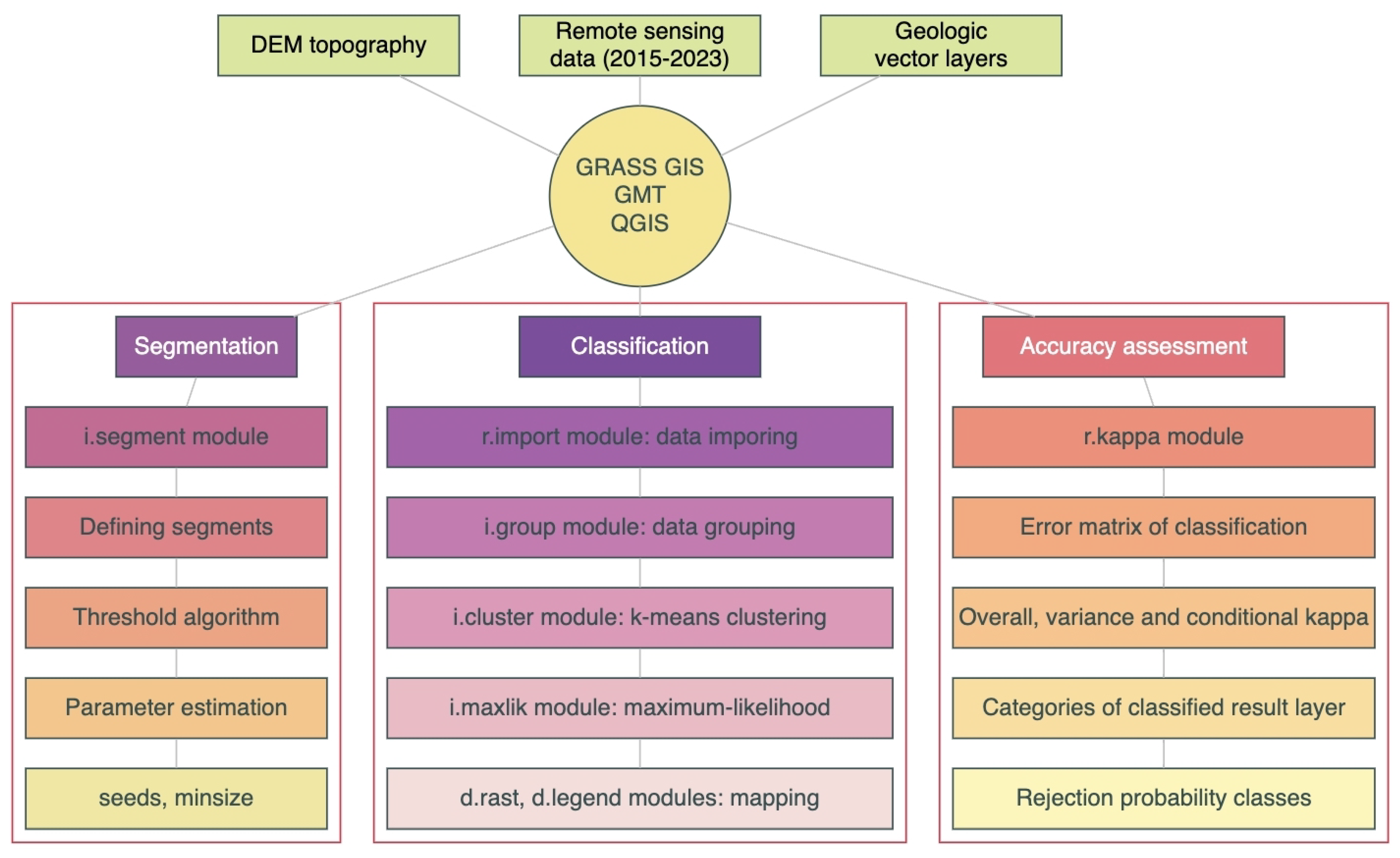 Analytics 02 00040 g004