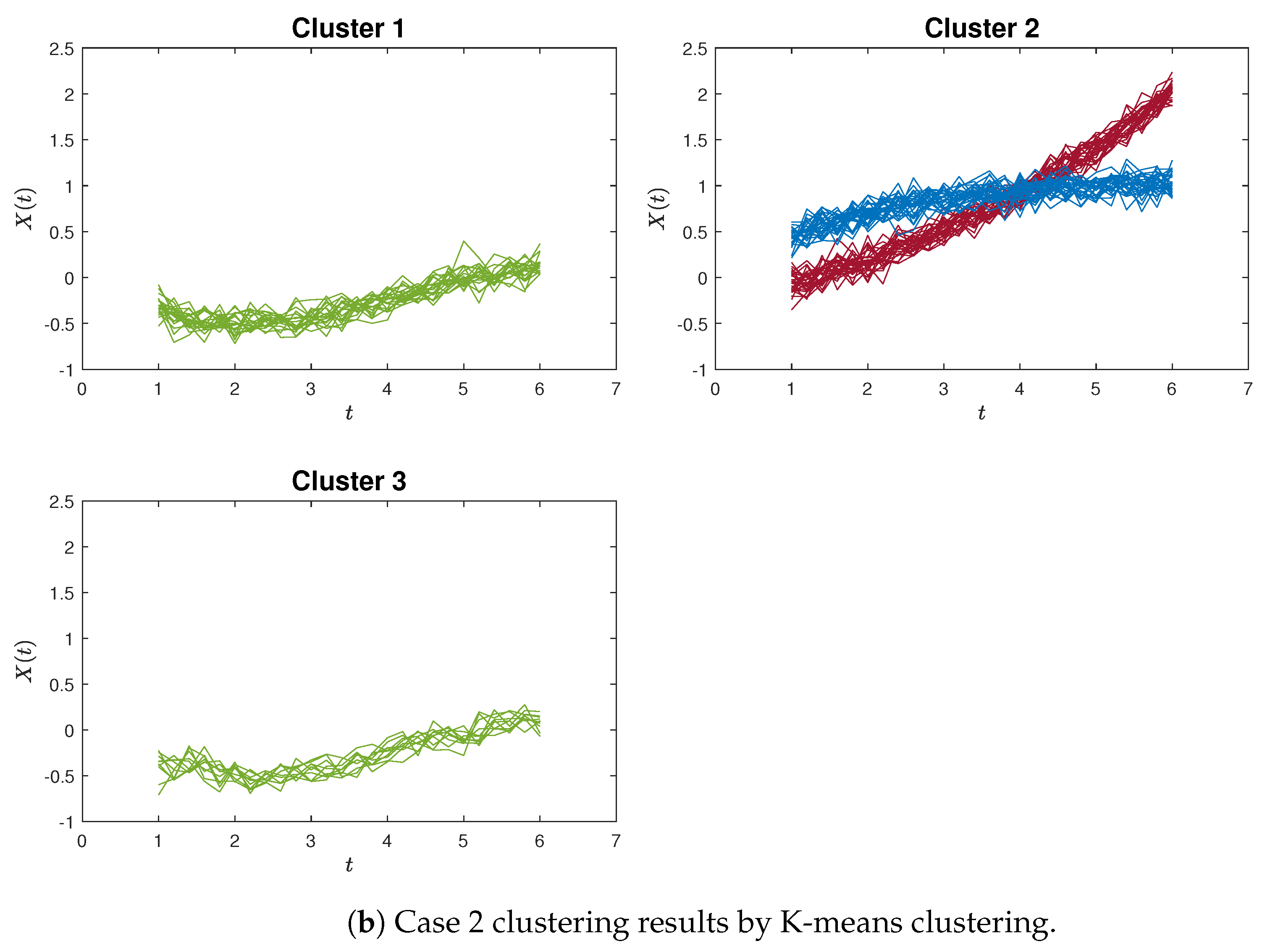 Analytics 02 00041 g005b
