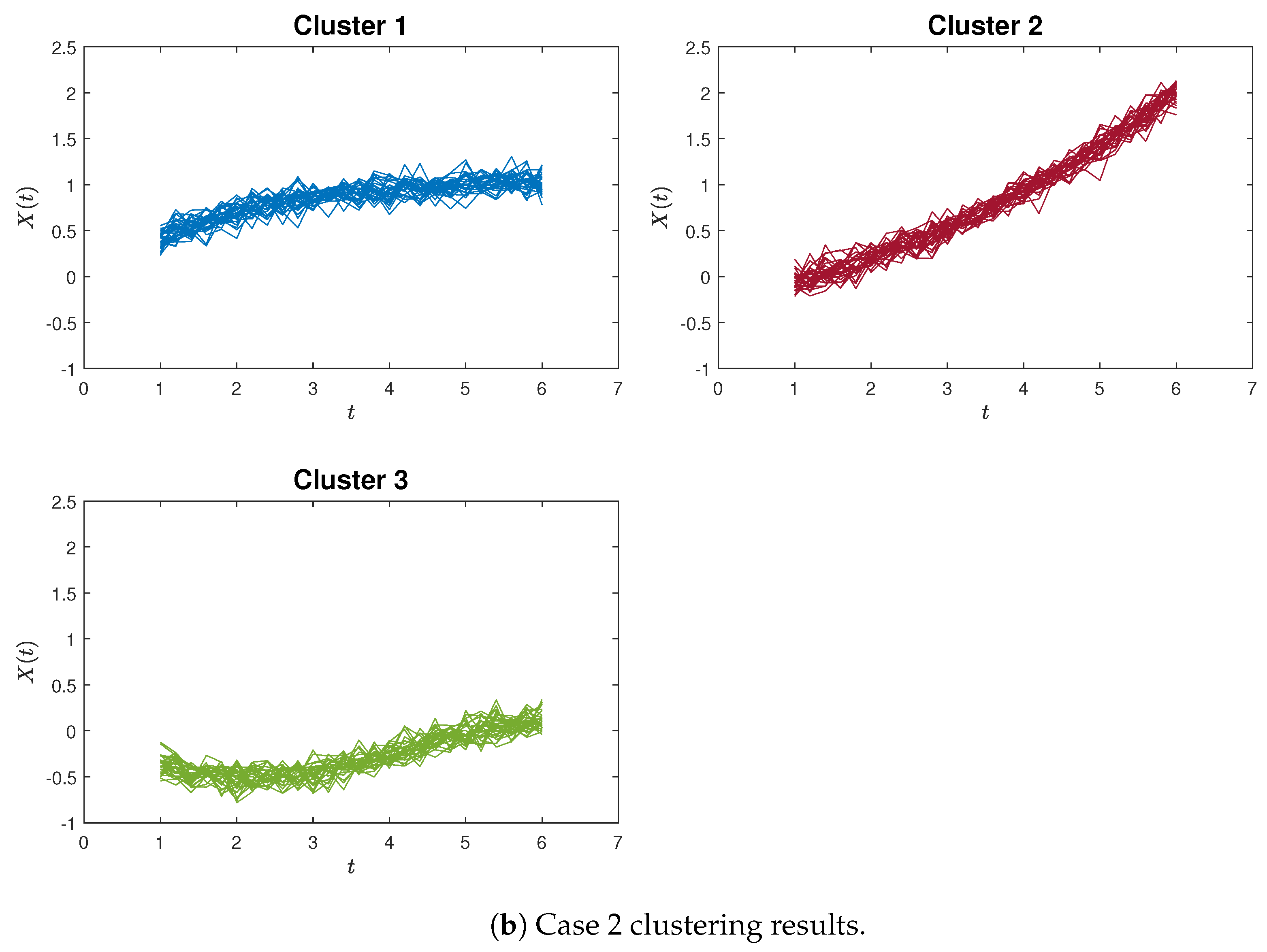 Analytics 02 00041 g009b