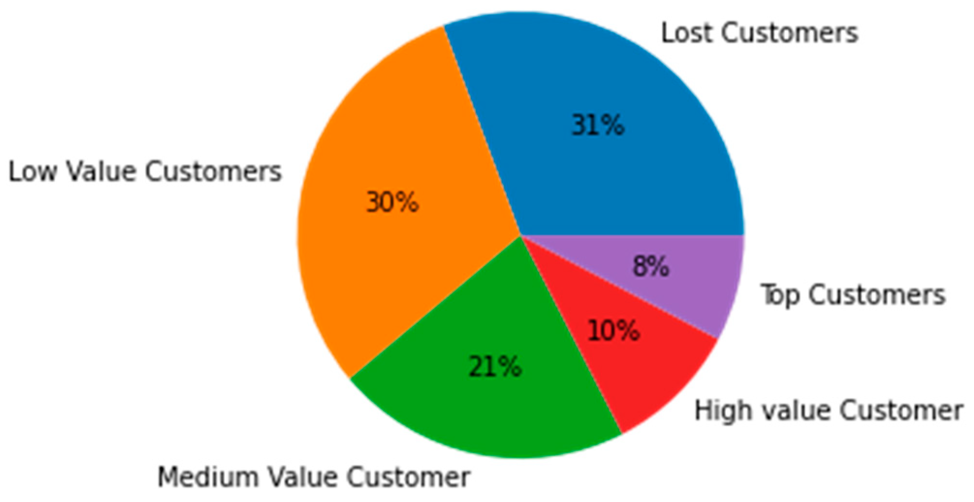 Analytics 02 00042 g003
