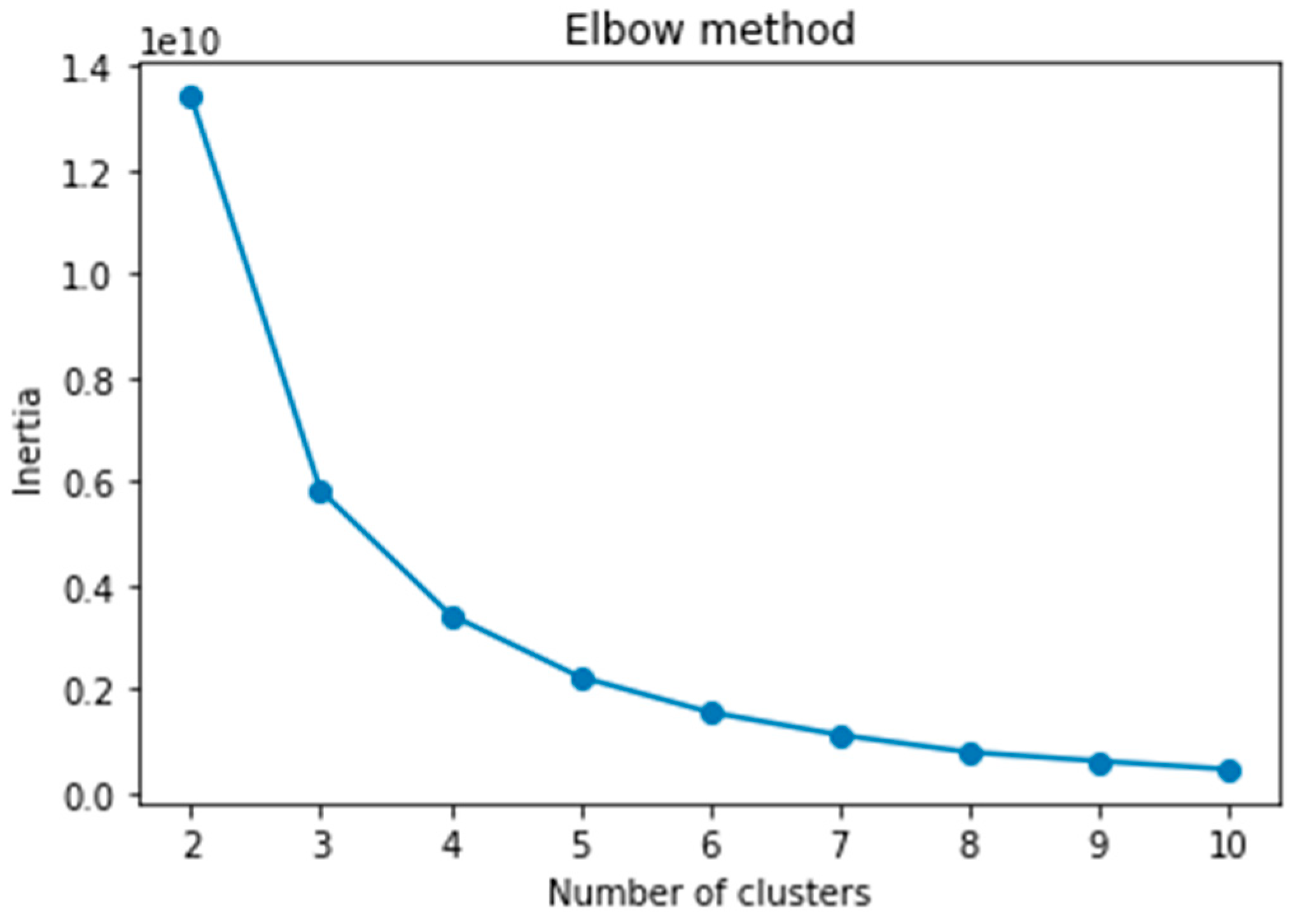 Analytics 02 00042 g004