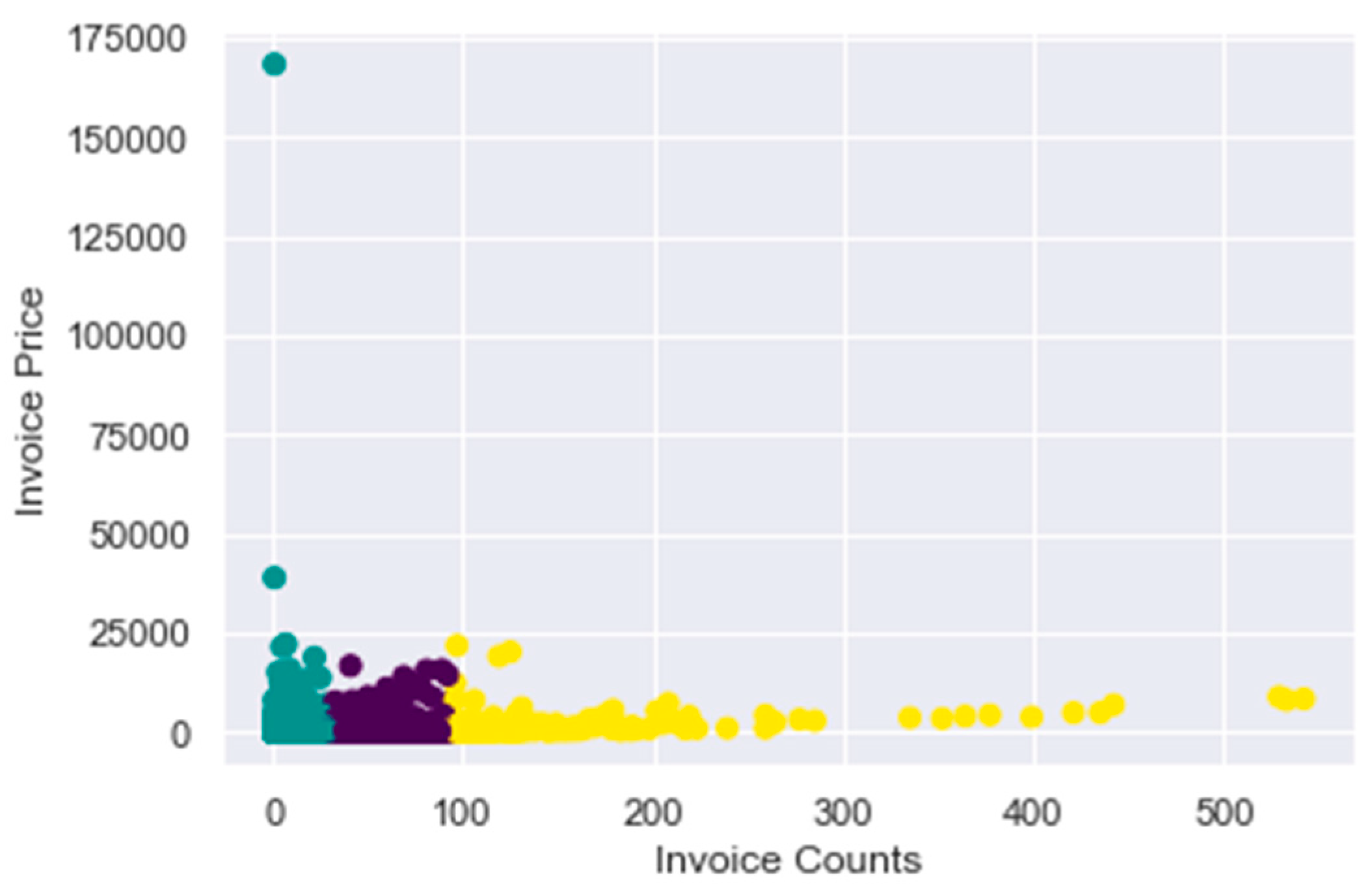 Analytics 02 00042 g005