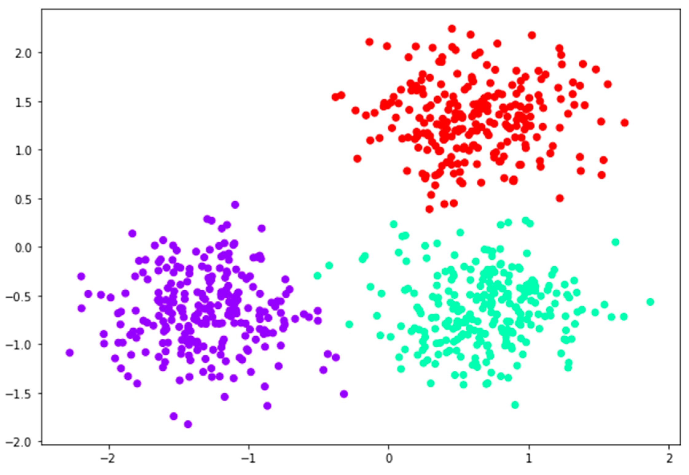 Analytics 02 00042 g009