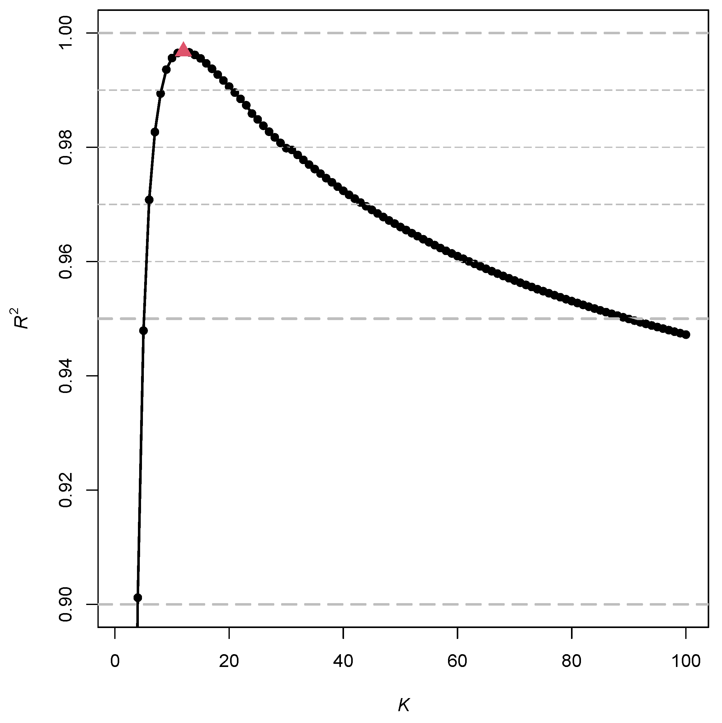 Analytics 02 00043 g001