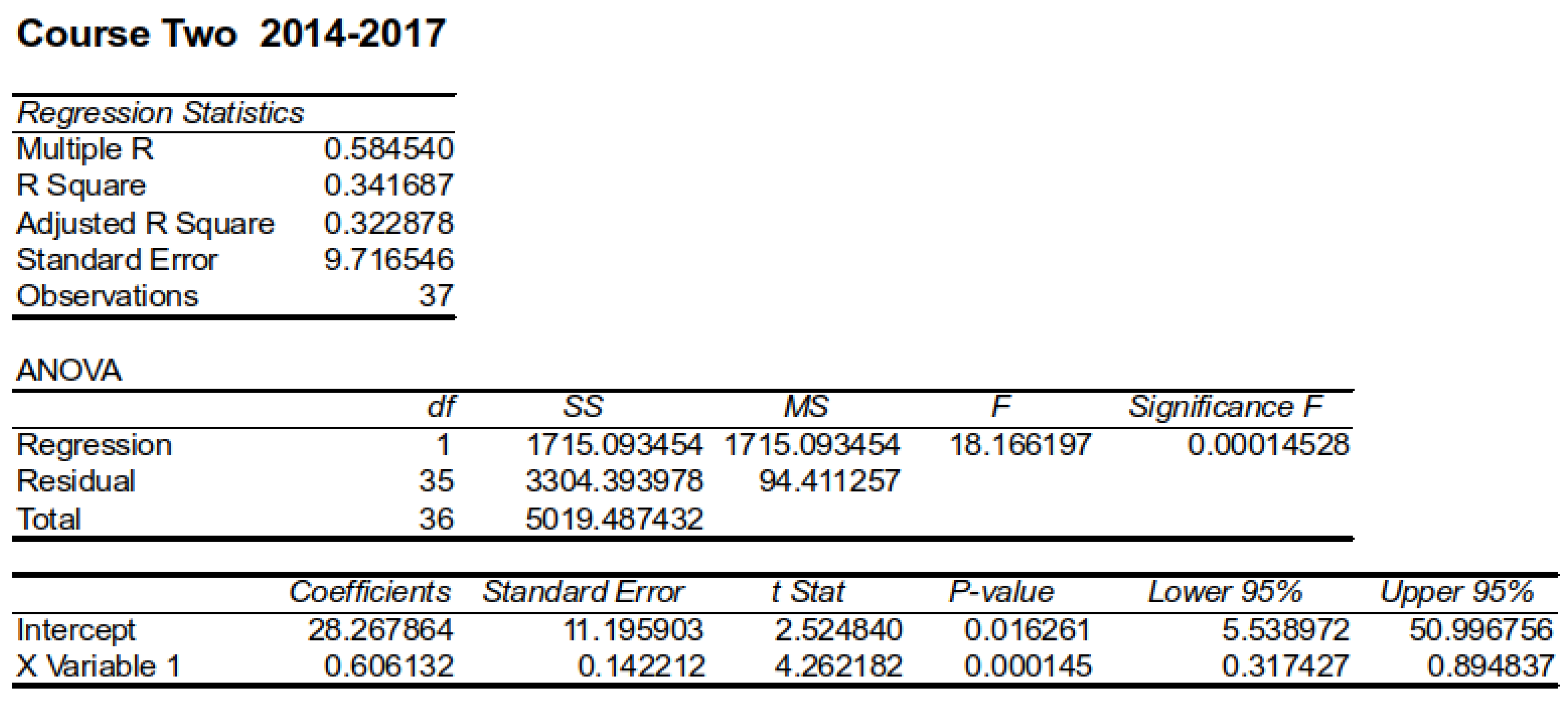 Analytics 02 00044 g004