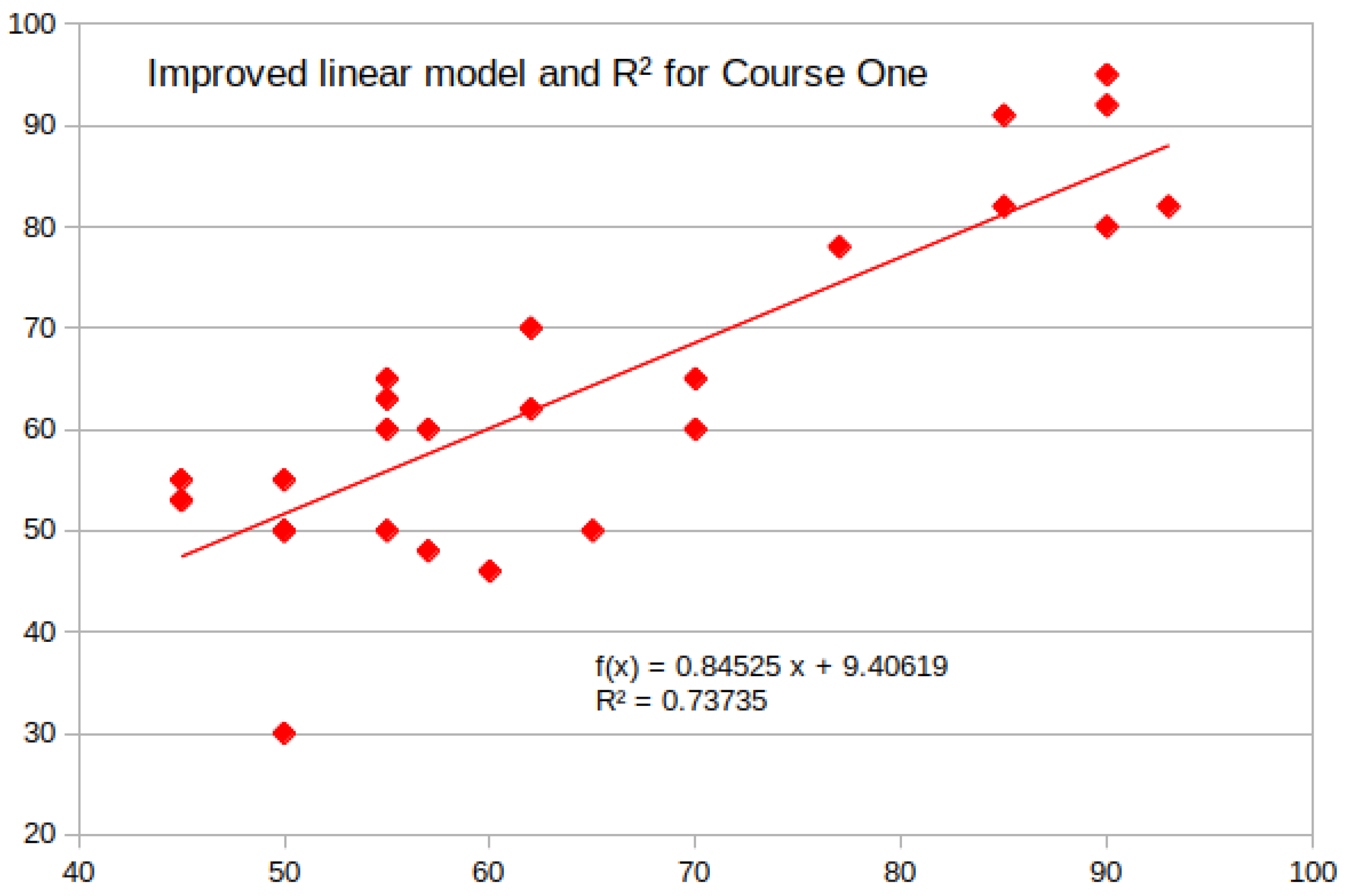 Analytics 02 00044 g007