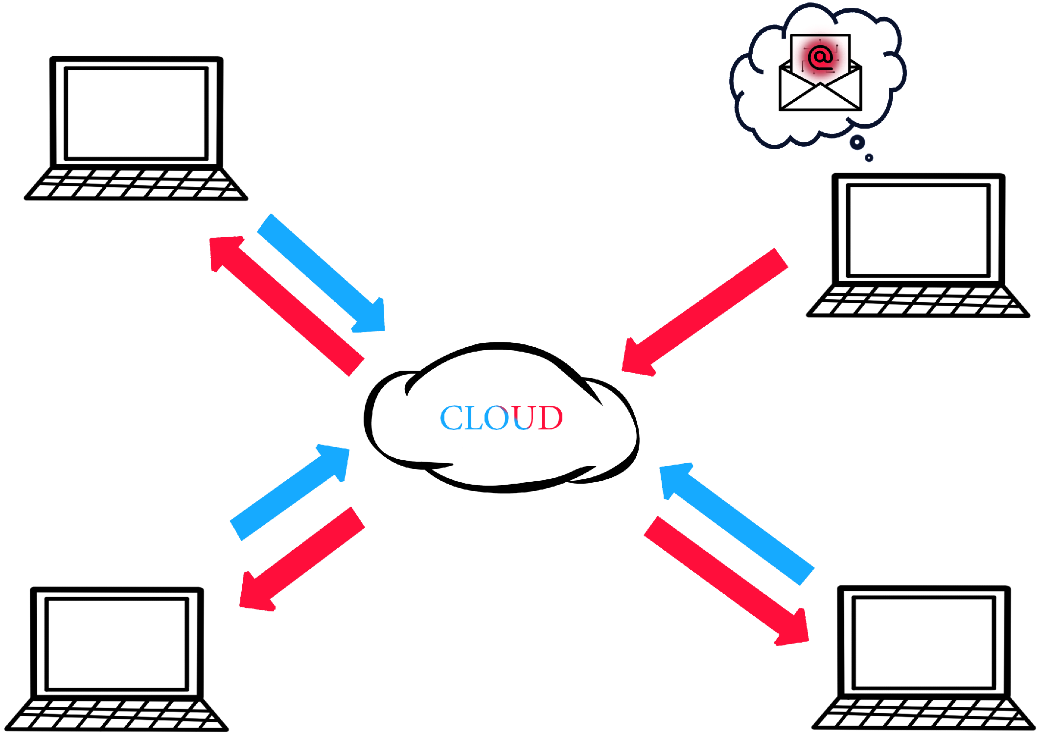 Understanding how Polymorphic and Metamorphic malware evades detection to  infect systems