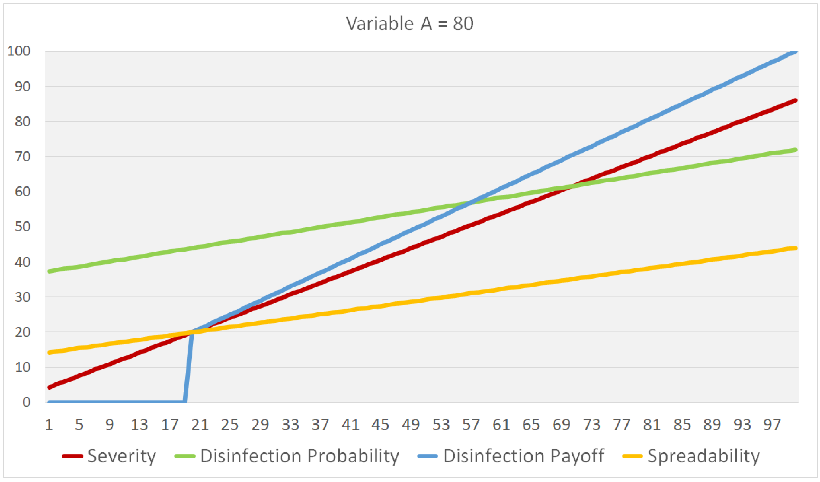 Analytics 02 00045 g005