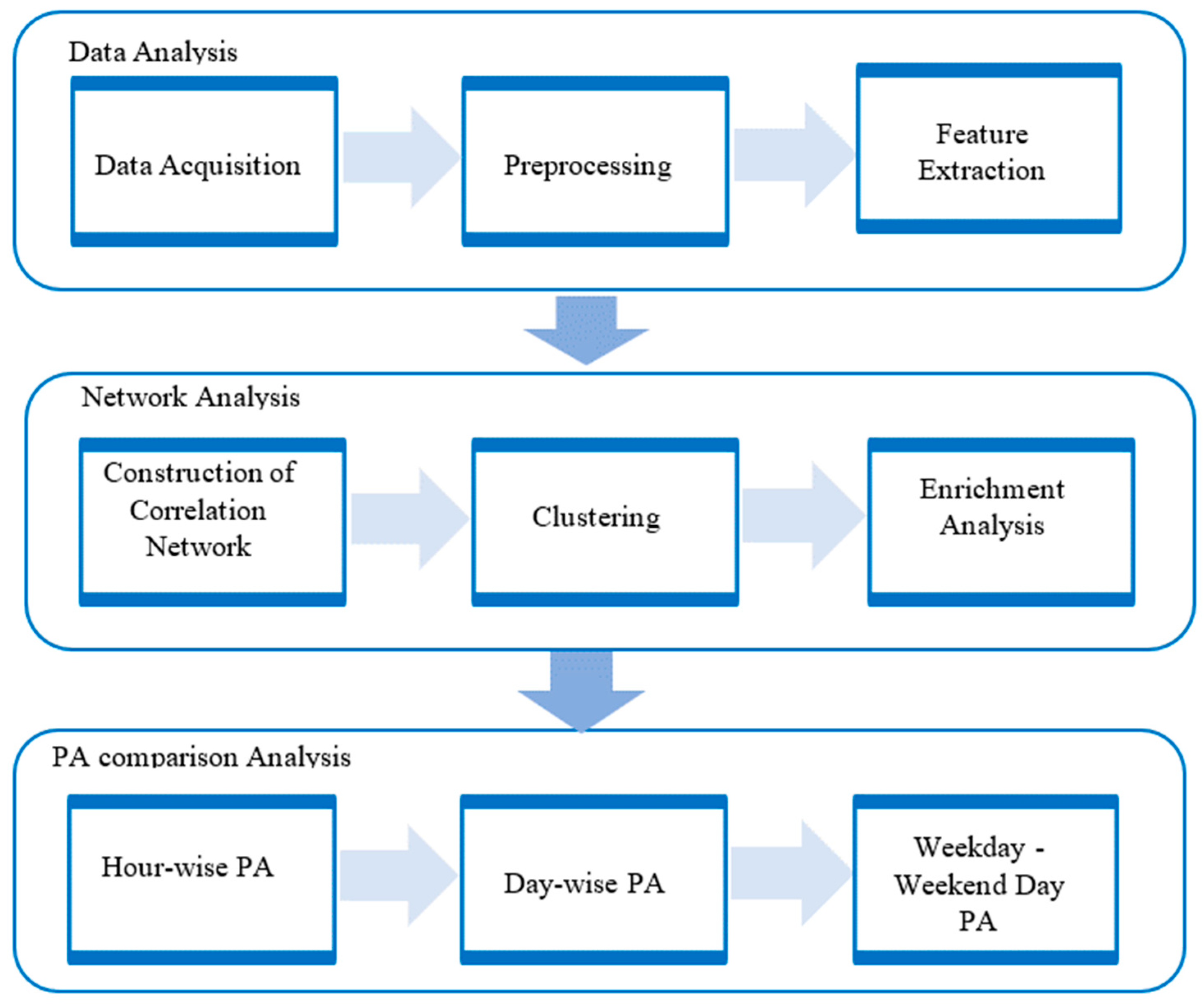 Analytics 03 00002 g001