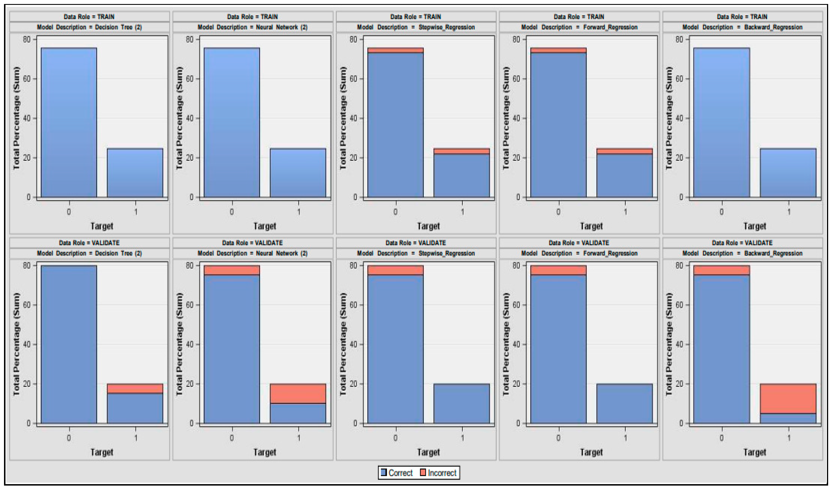 Analytics 03 00005 g010