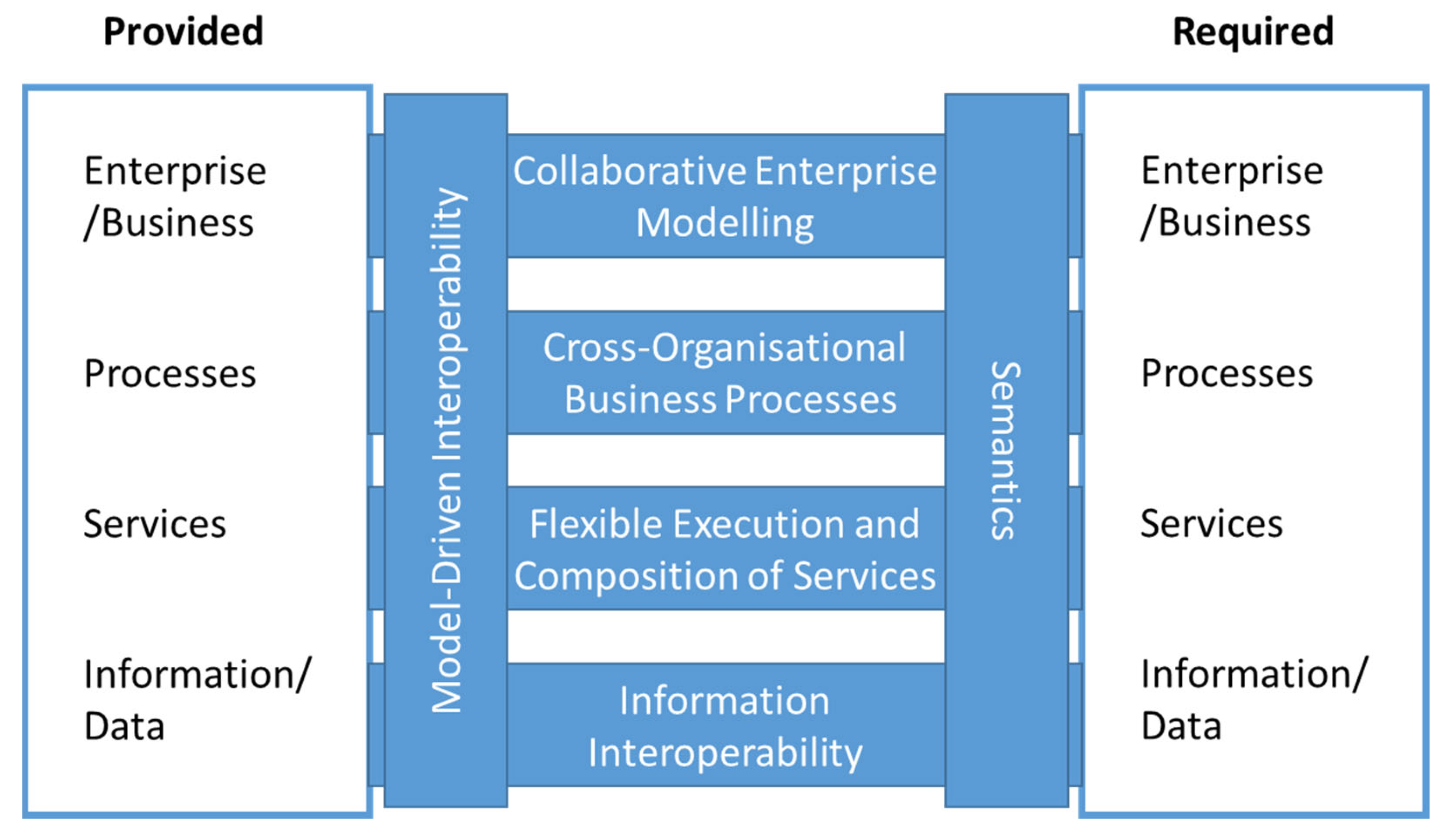Analytics 03 00006 g002