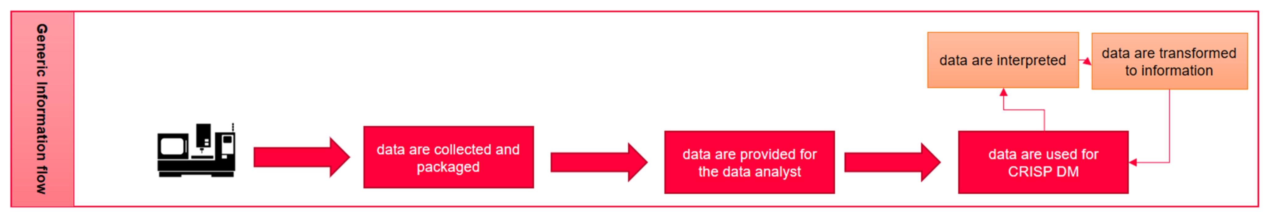 Analytics 03 00006 g005