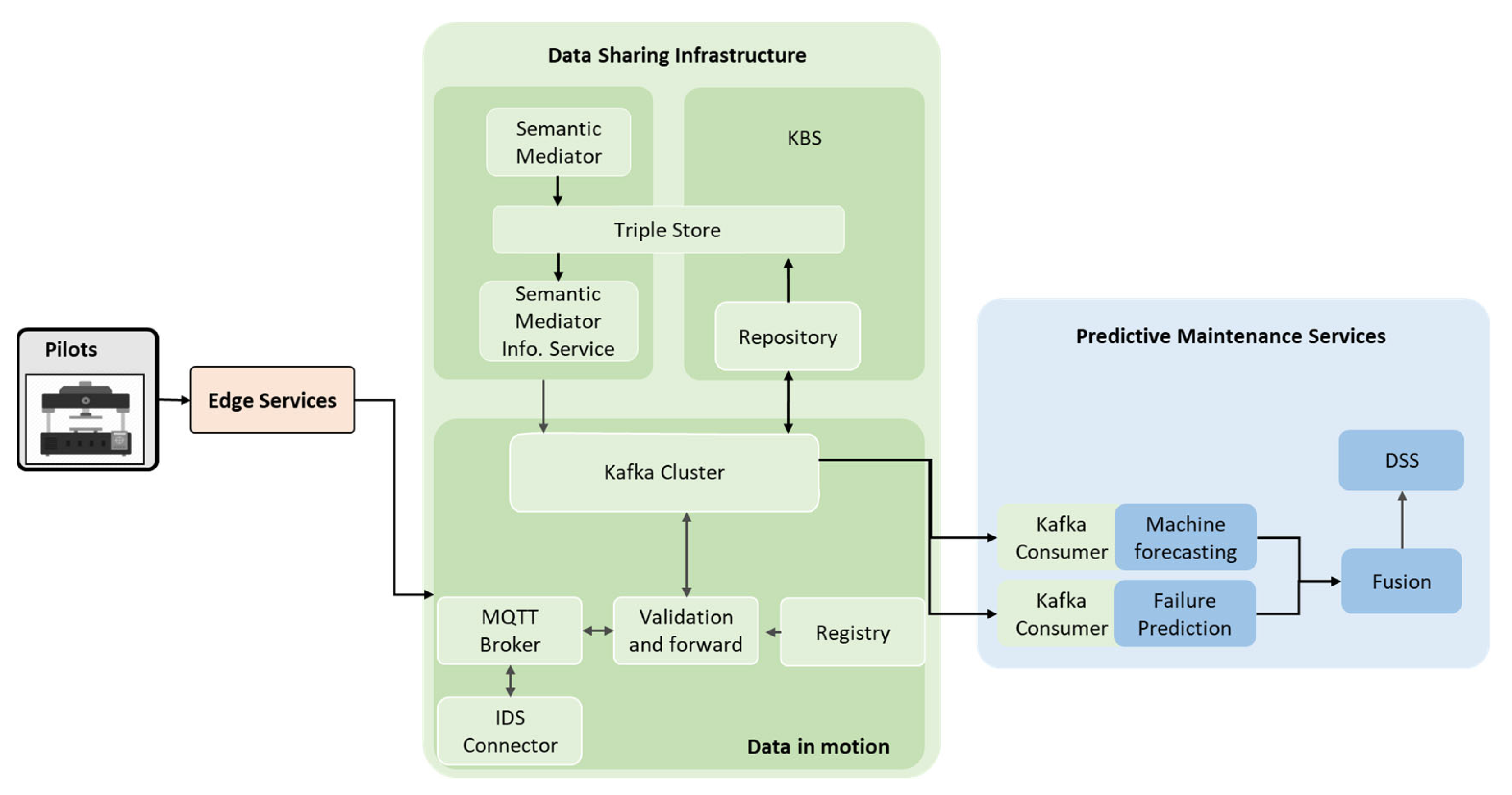 Analytics 03 00006 g007