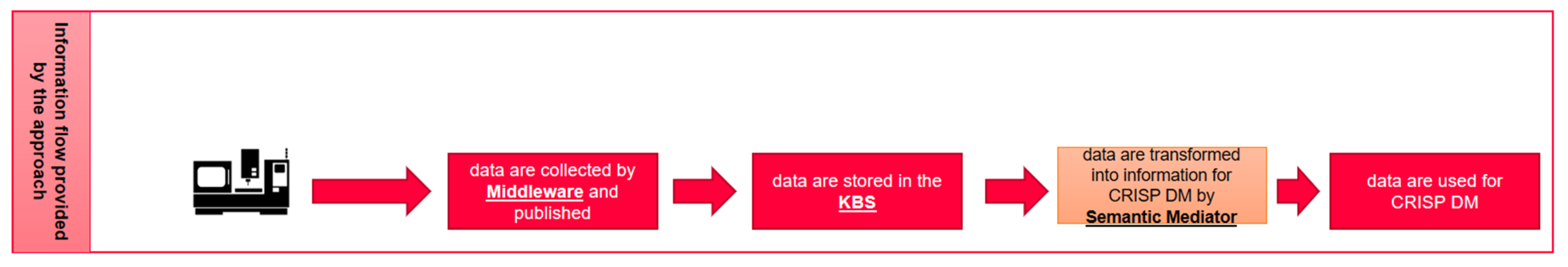 Analytics 03 00006 g008