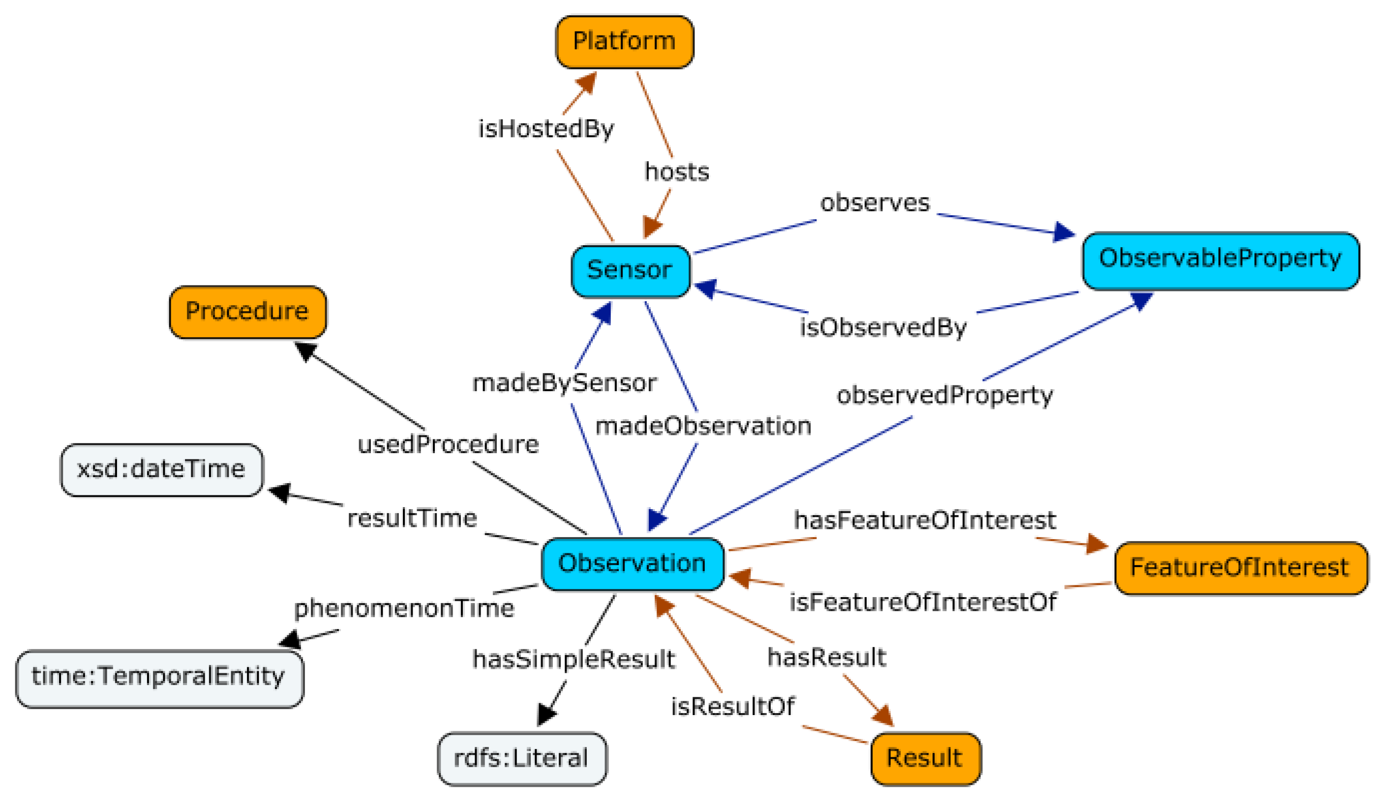 Analytics 03 00006 g010