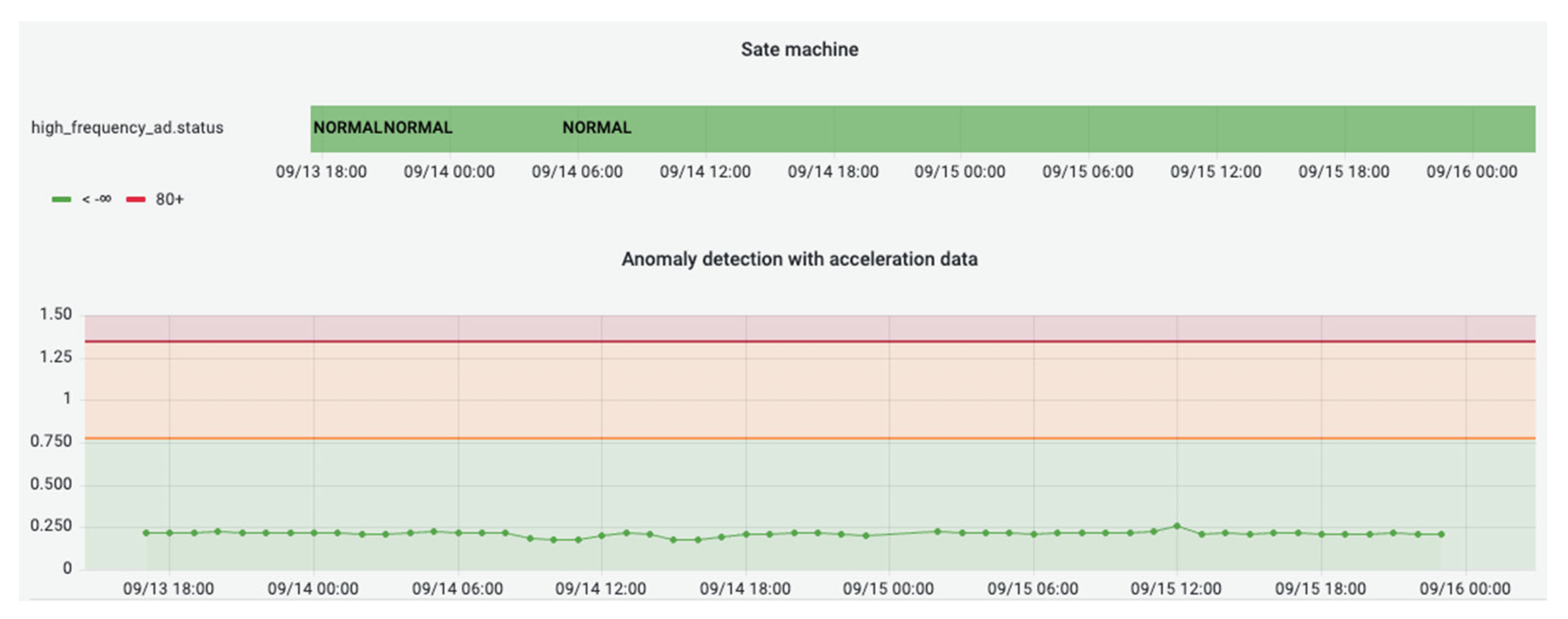Analytics 03 00006 g020