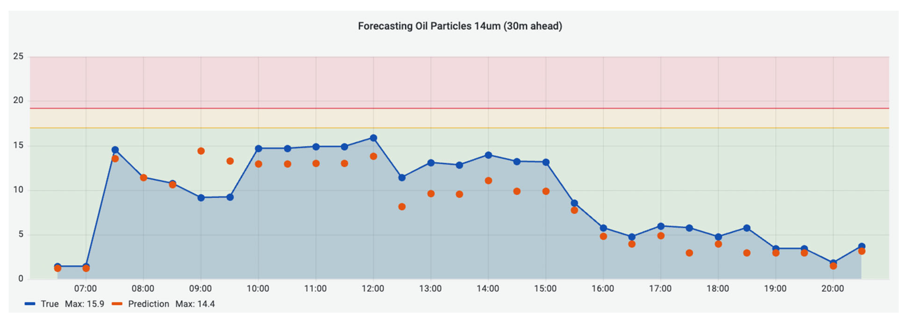 Analytics 03 00006 g021