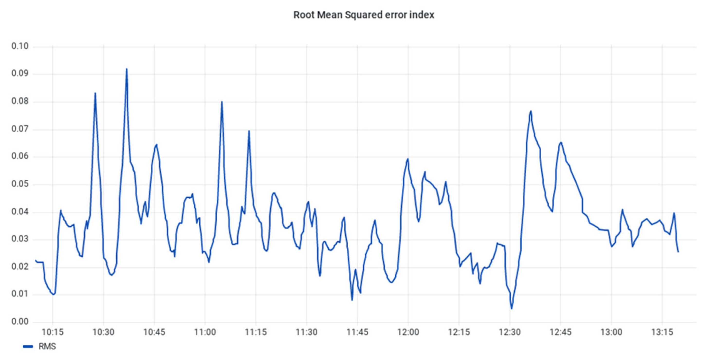 Analytics 03 00006 g025