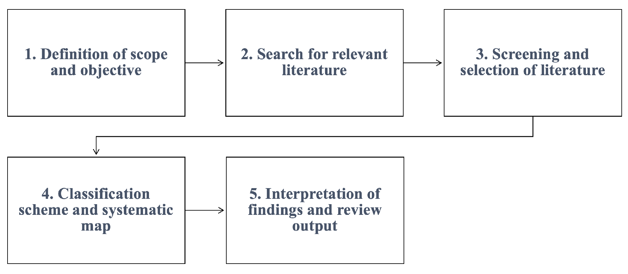 Analytics 03 00008 g001