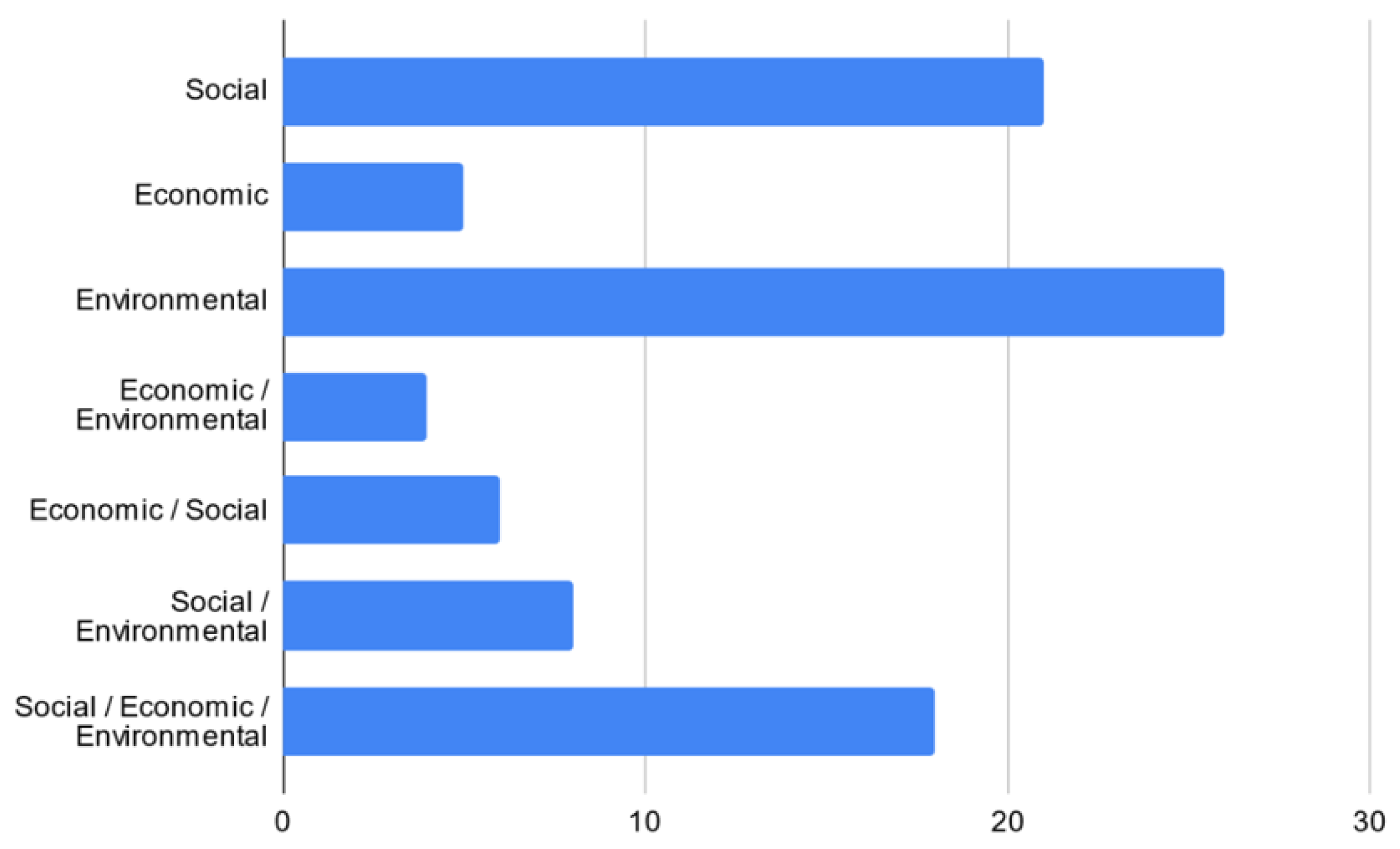 Analytics 03 00008 g003