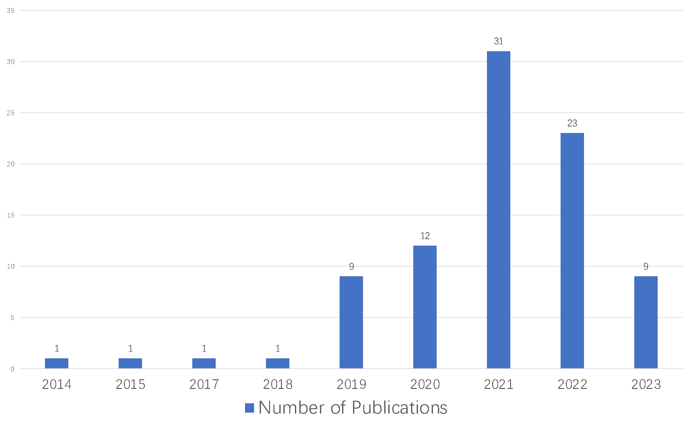 Analytics 03 00008 g005