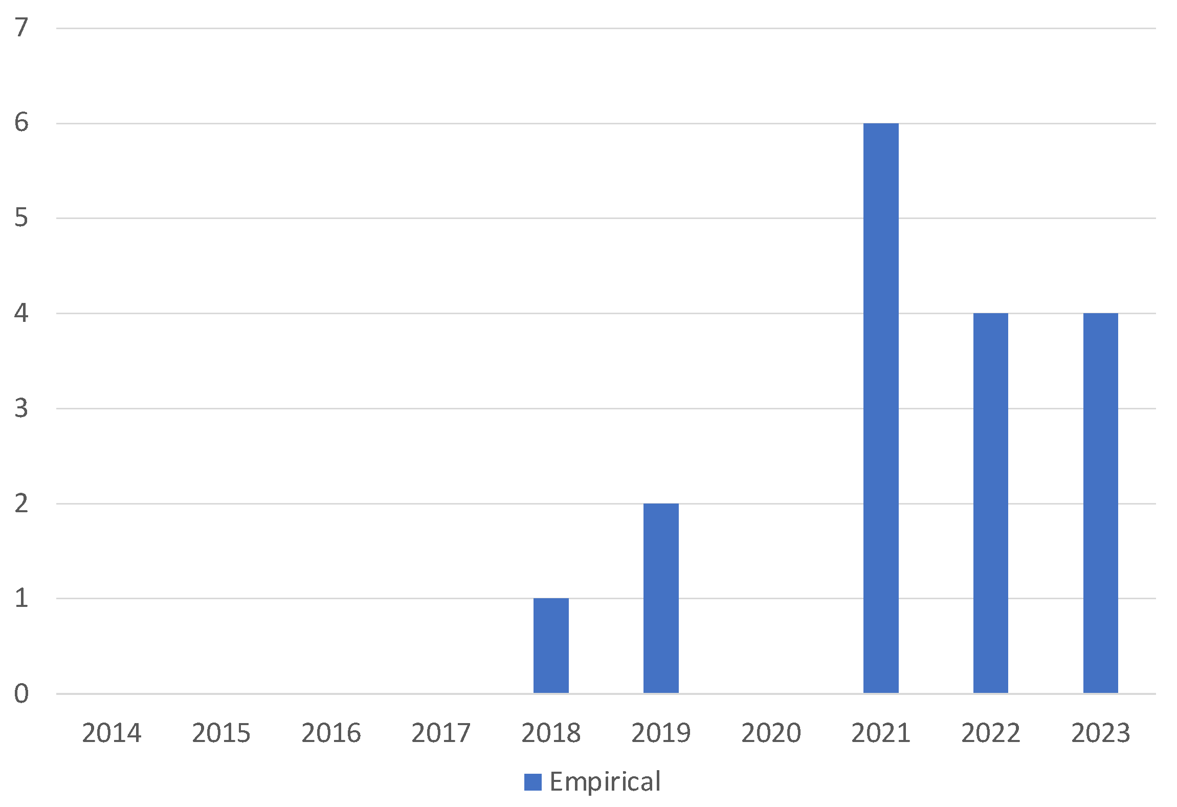 Analytics 03 00008 g008