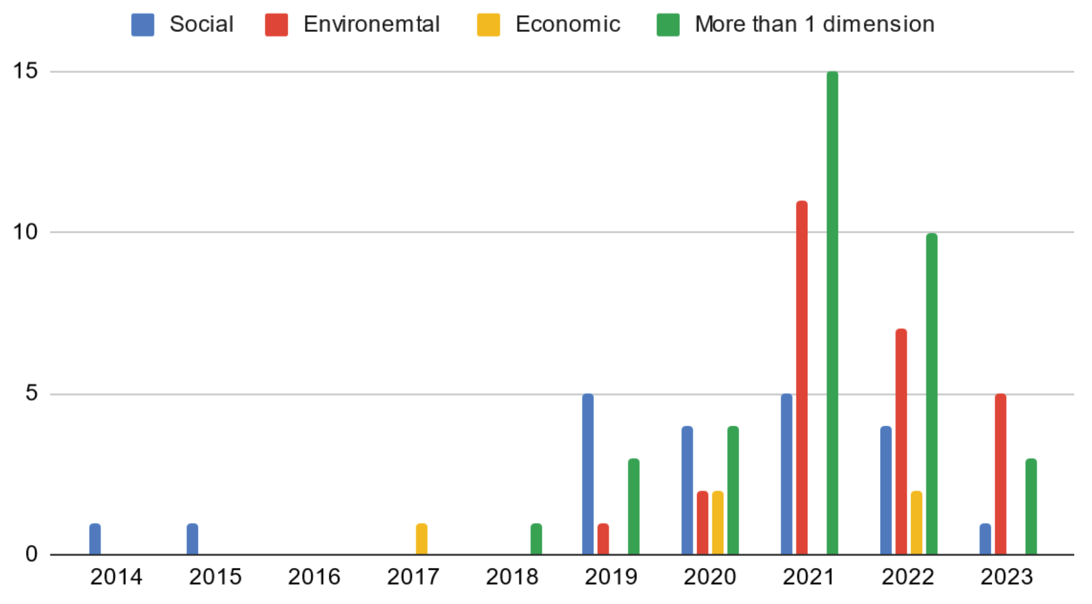 Analytics 03 00008 g010