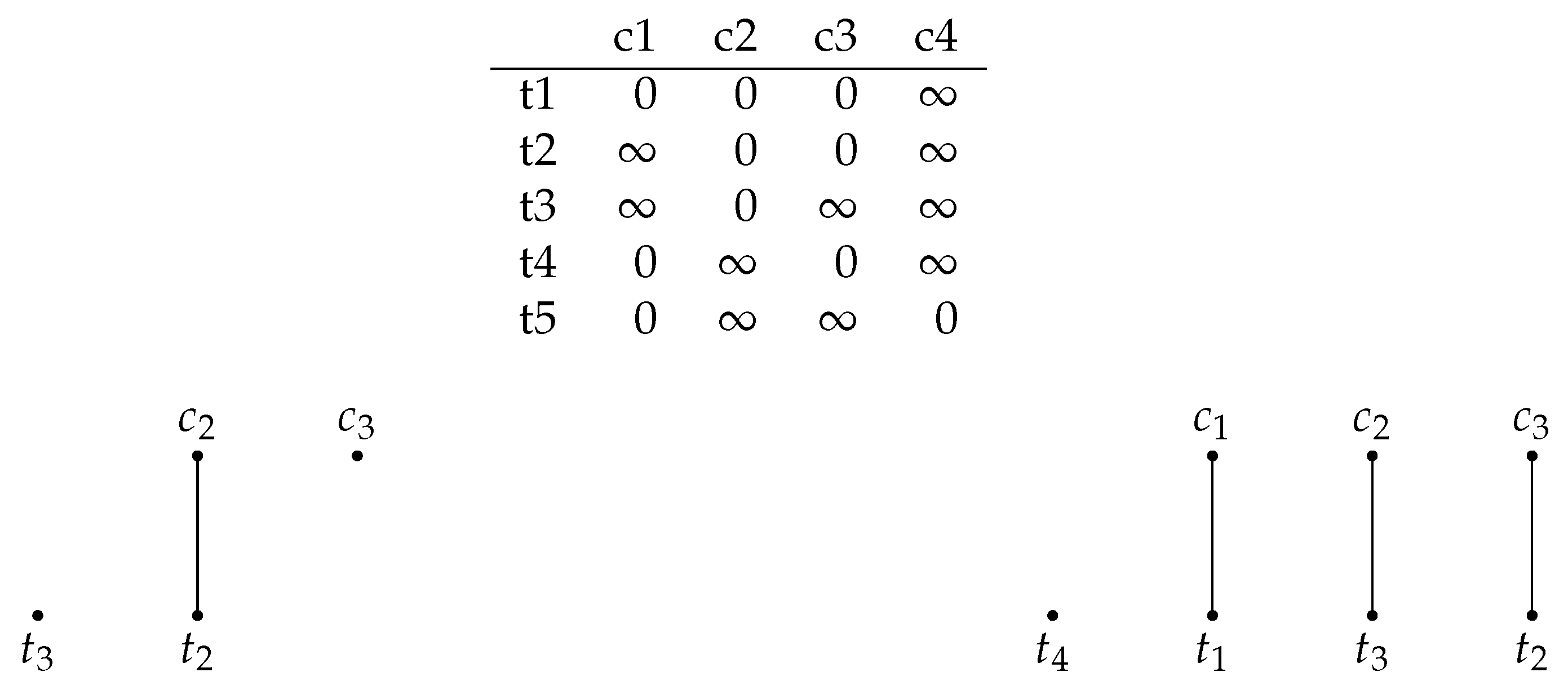 Optimal Matching with Matching Priority