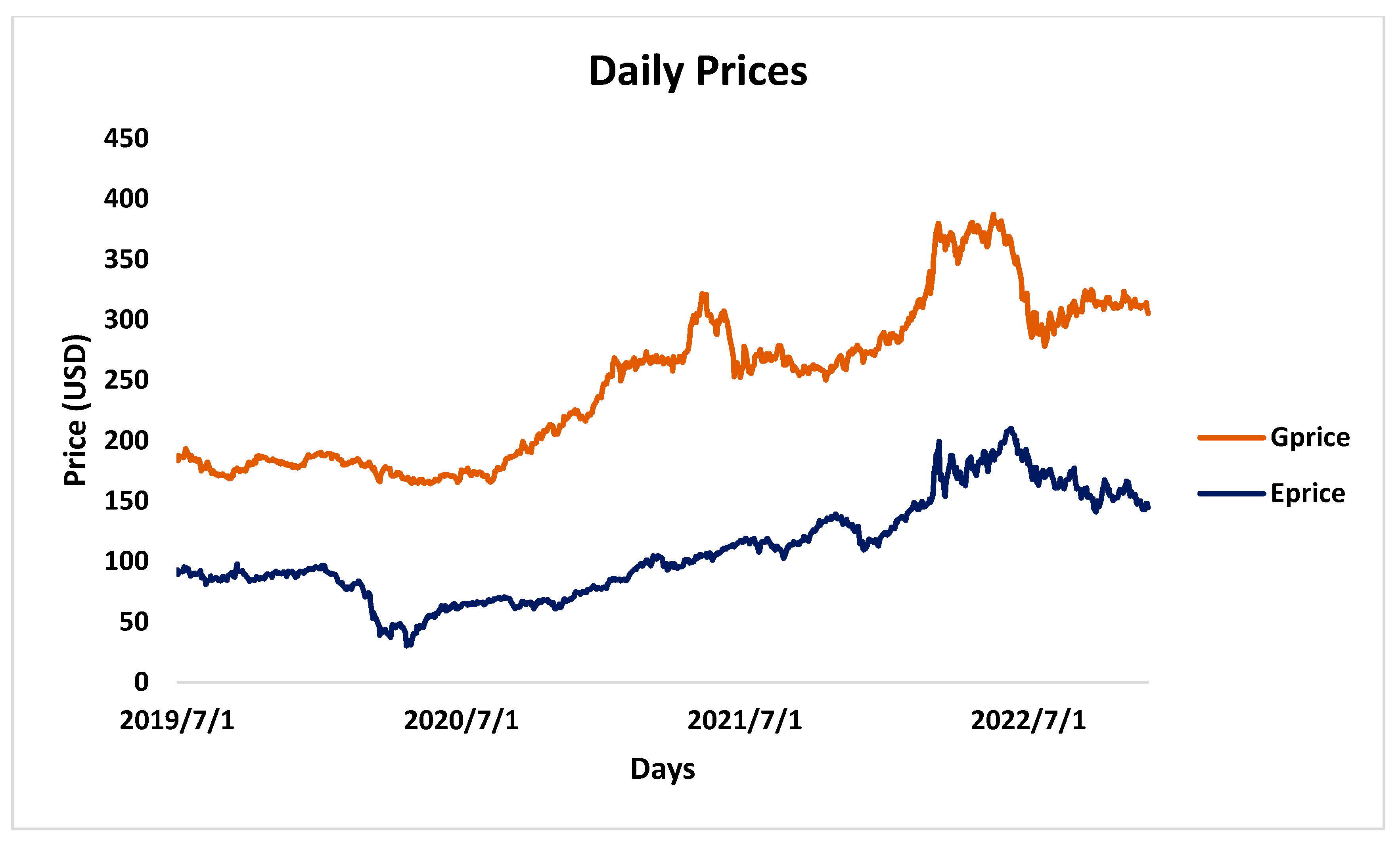 Analytics 03 00011 g001