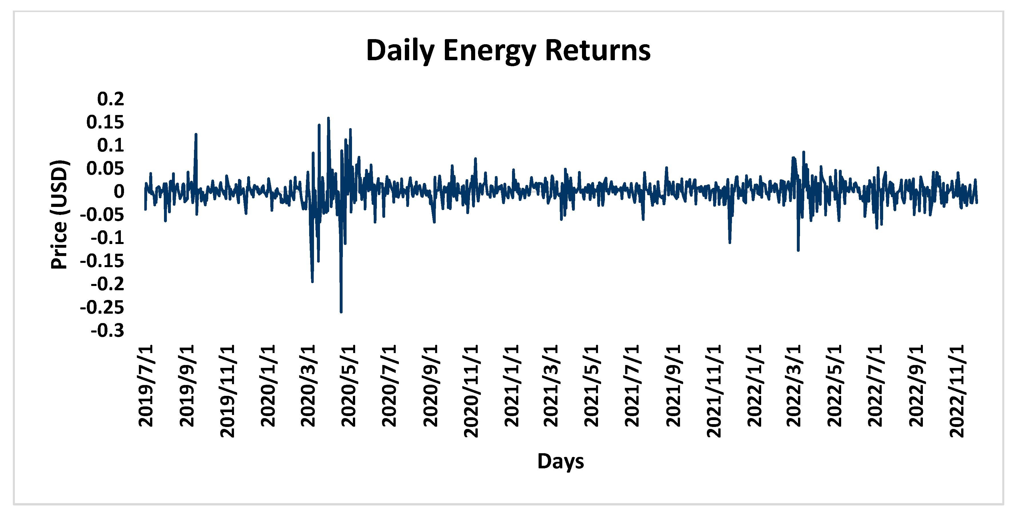 Analytics 03 00011 g002
