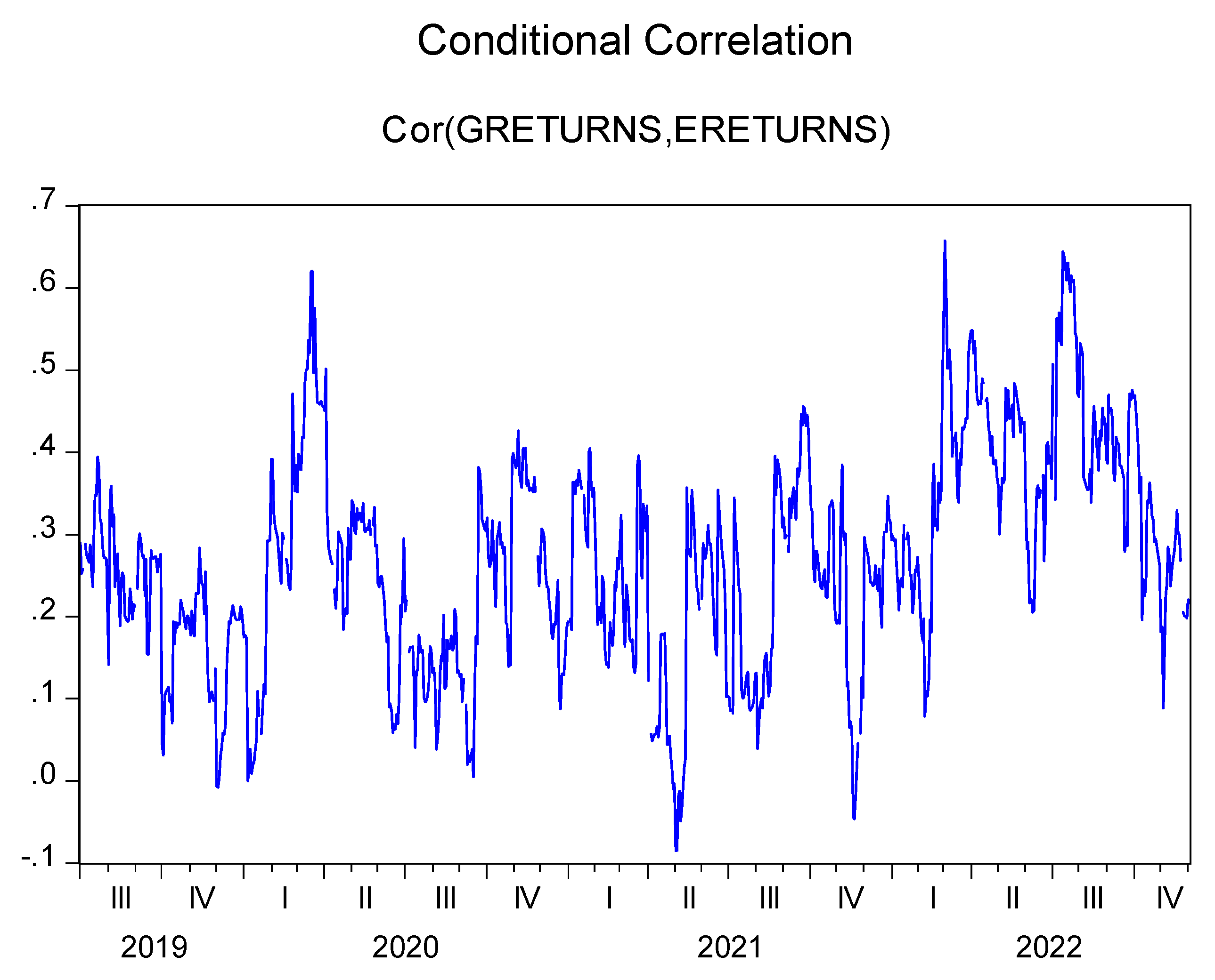 Analytics 03 00011 g005