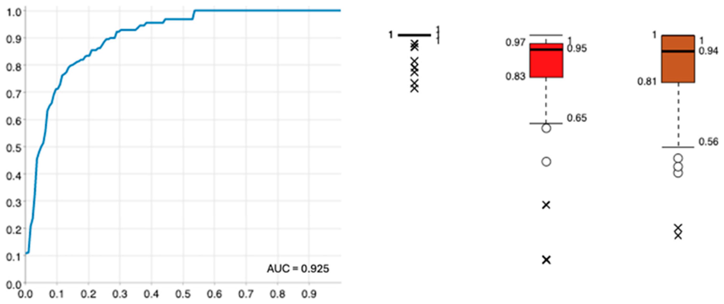 Analytics 03 00012 g003