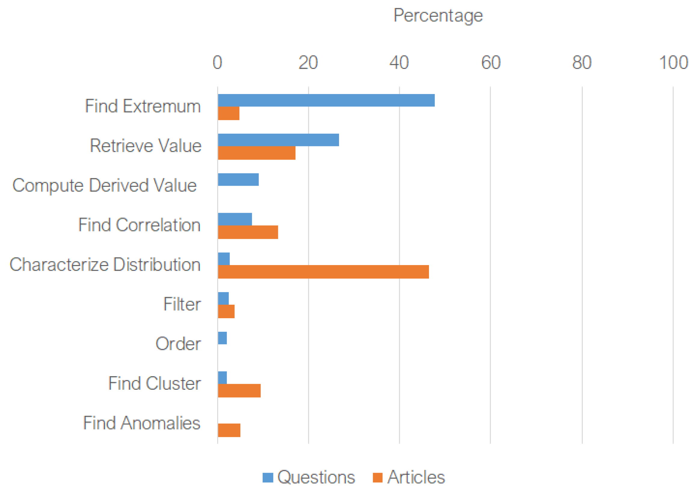 Analytics 03 00015 g002