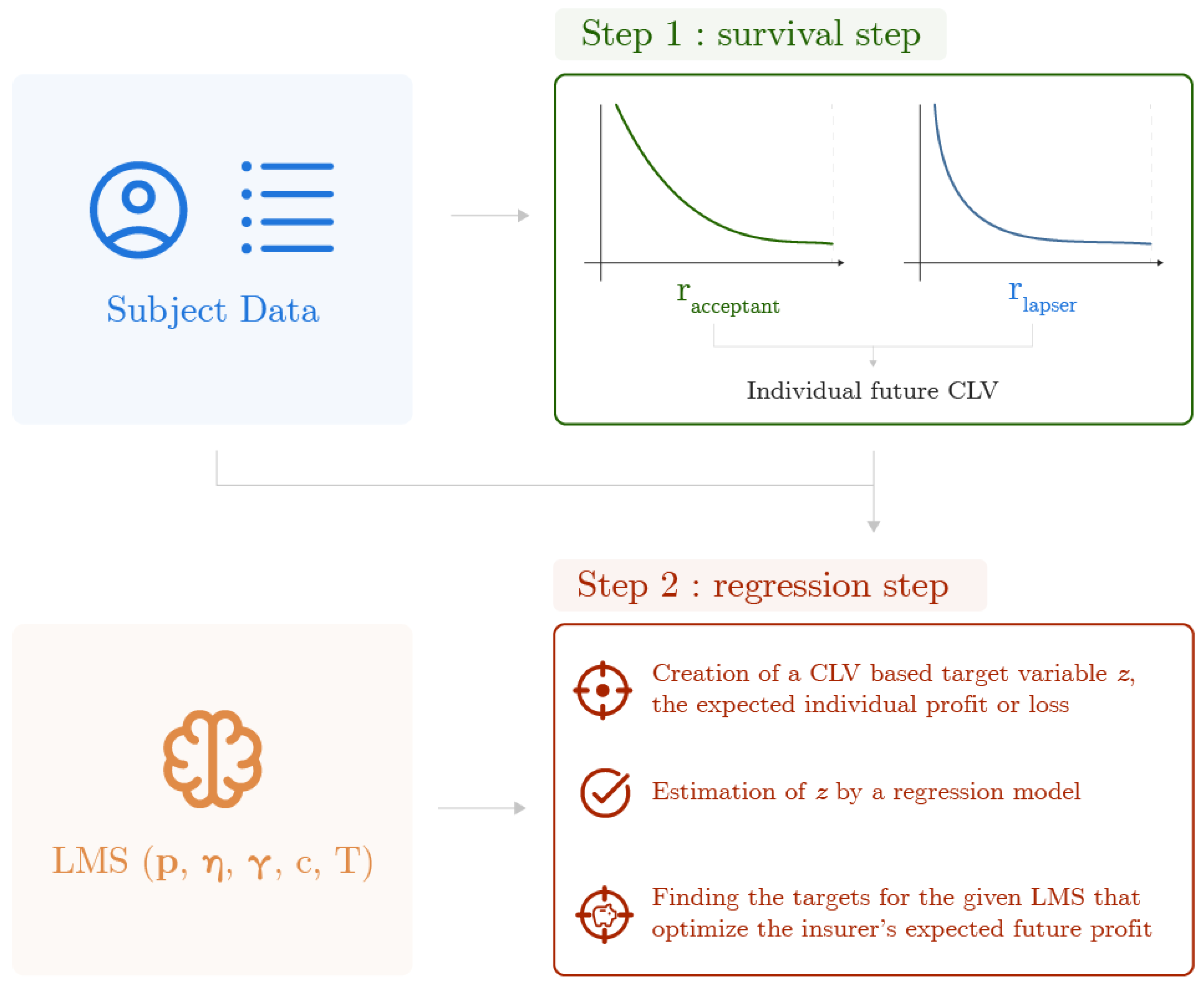 Analytics 03 00018 g001