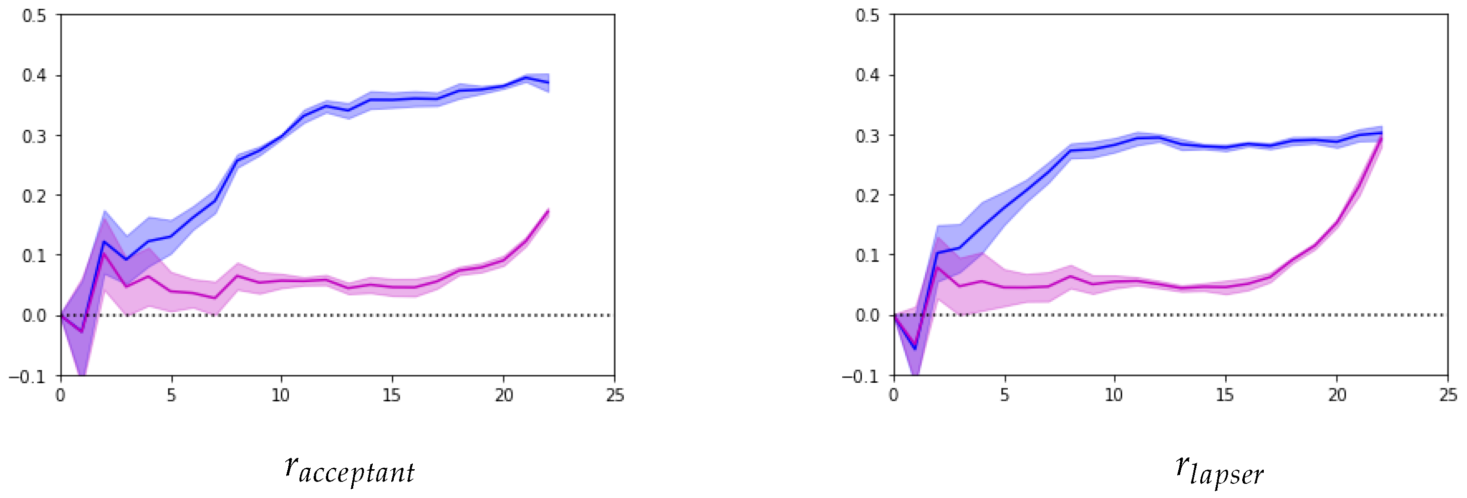 Analytics 03 00018 g004