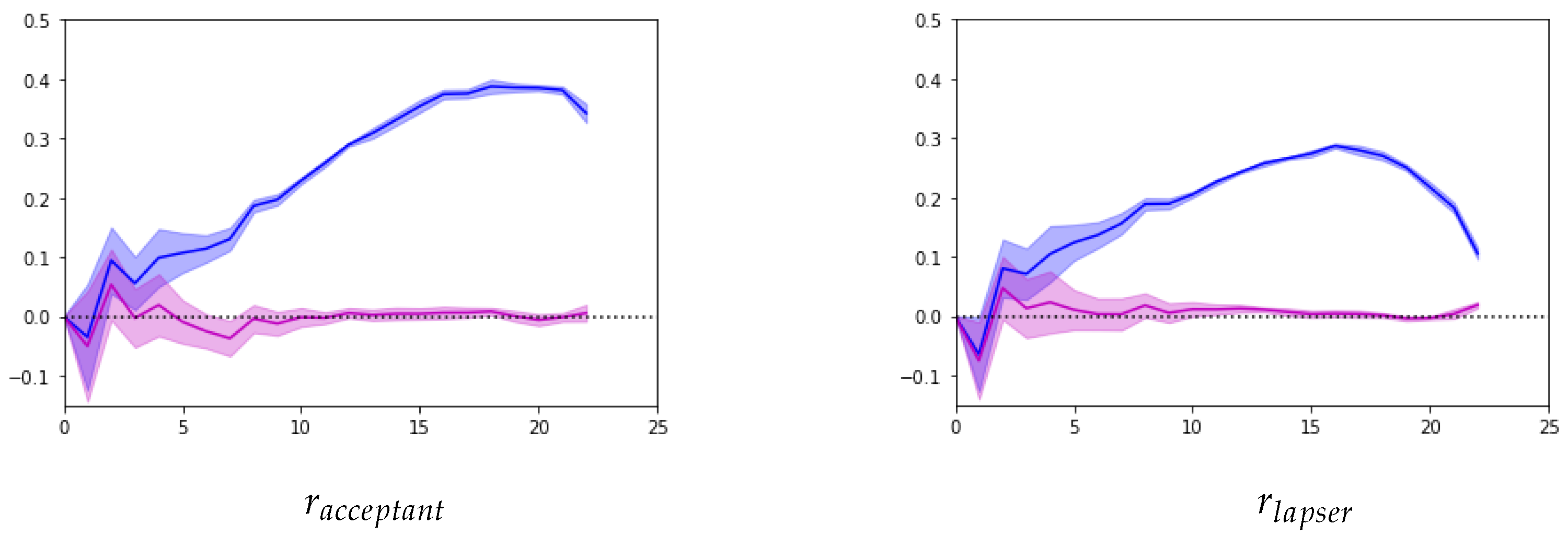 Analytics 03 00018 g005