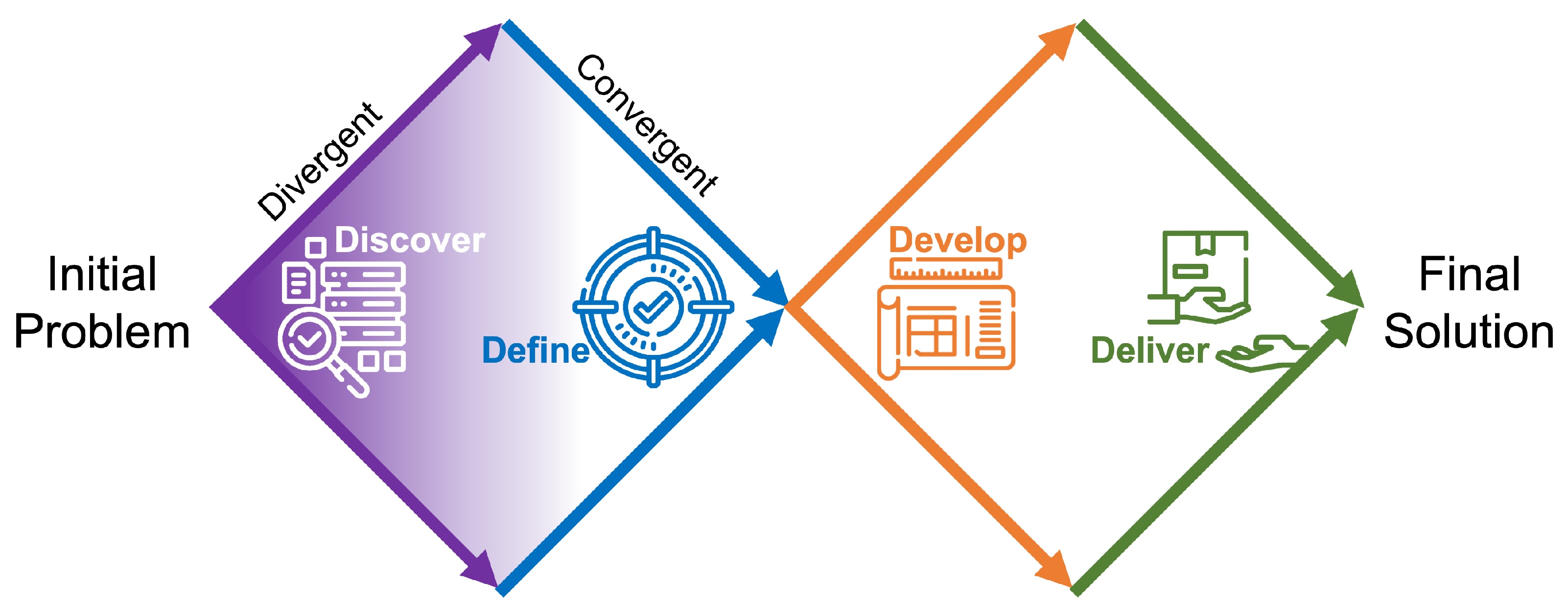 Analytics 03 00022 g001