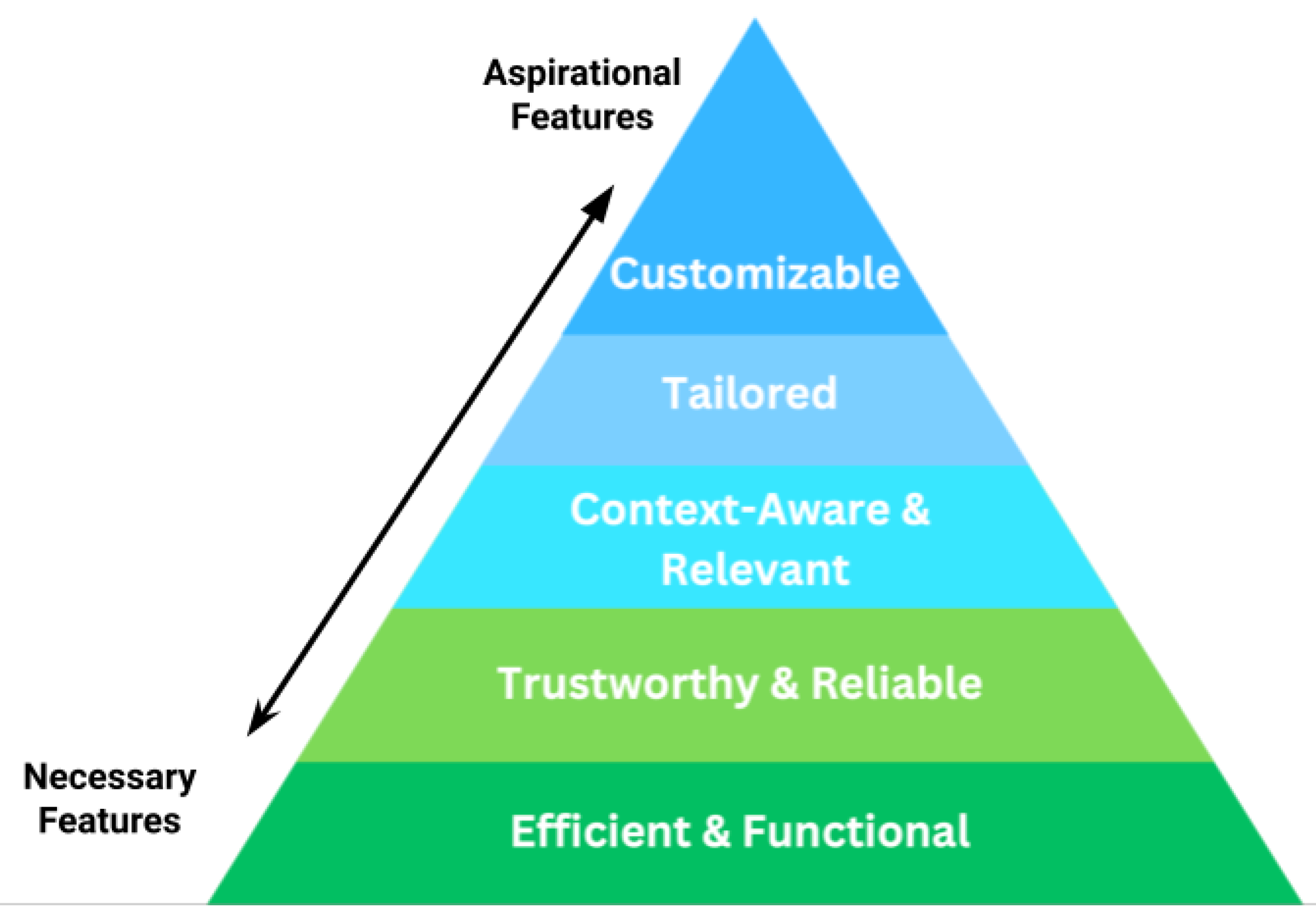 Analytics 03 00022 g002