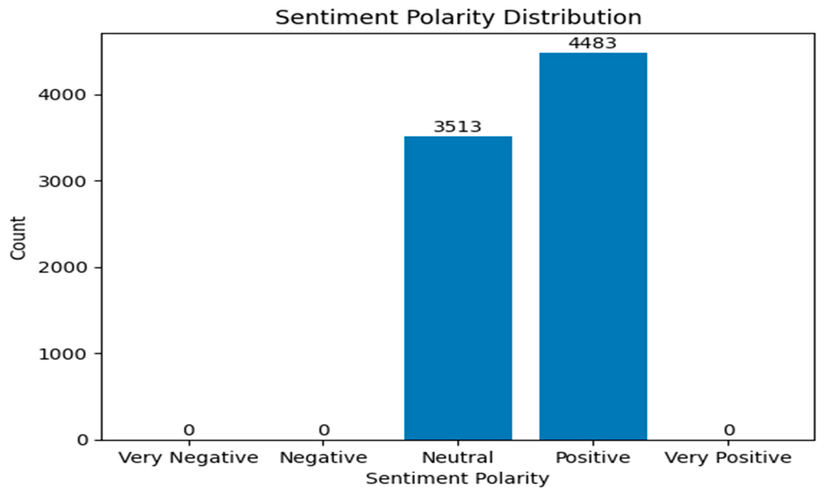 Analytics 03 00023 g001