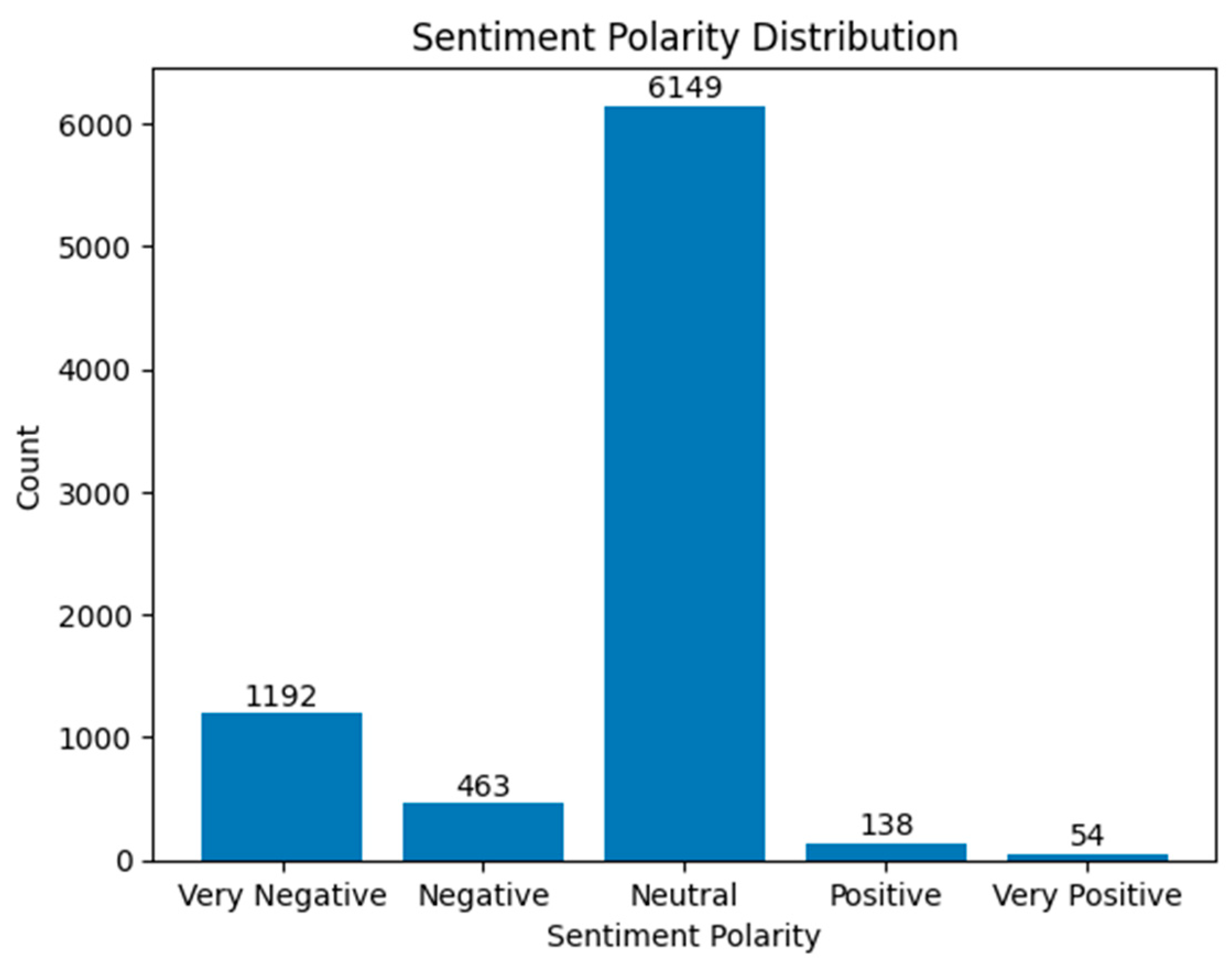 Analytics 03 00023 g002