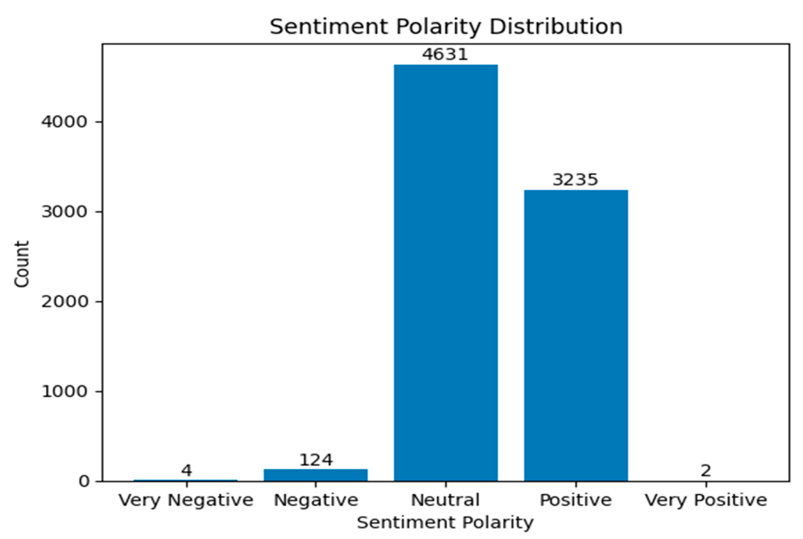 Analytics 03 00023 g005