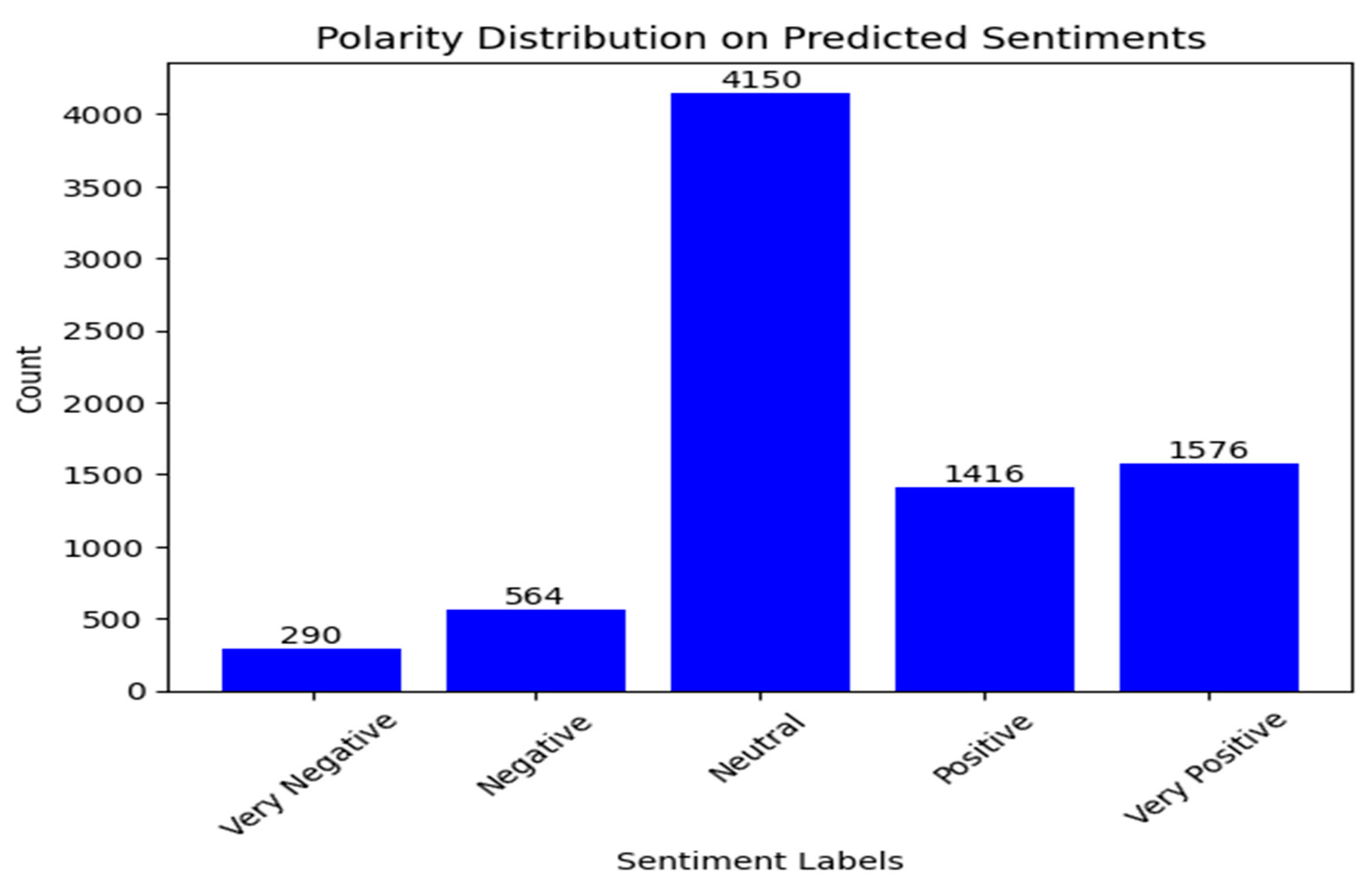 Analytics 03 00023 g008