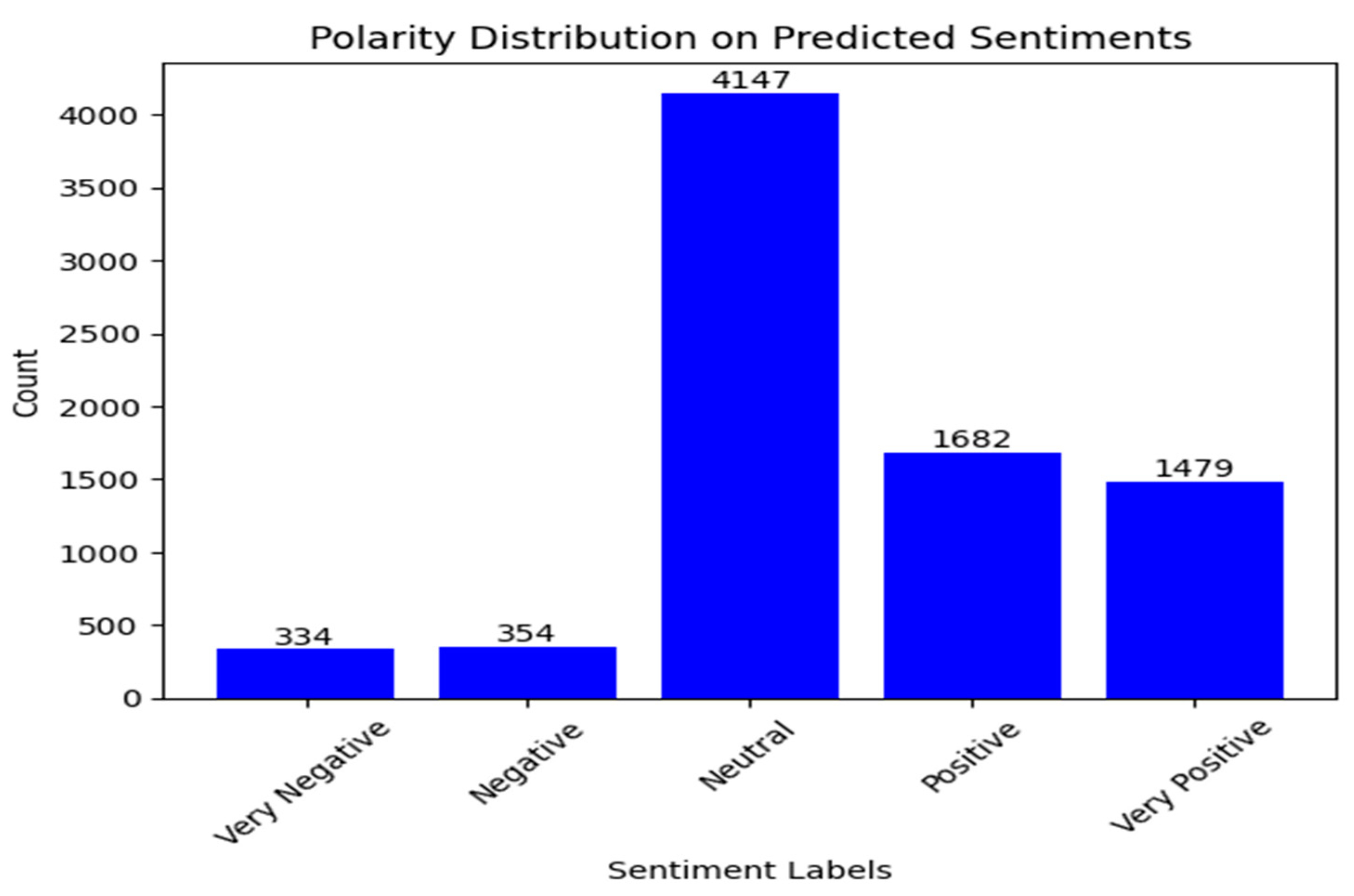 Analytics 03 00023 g009