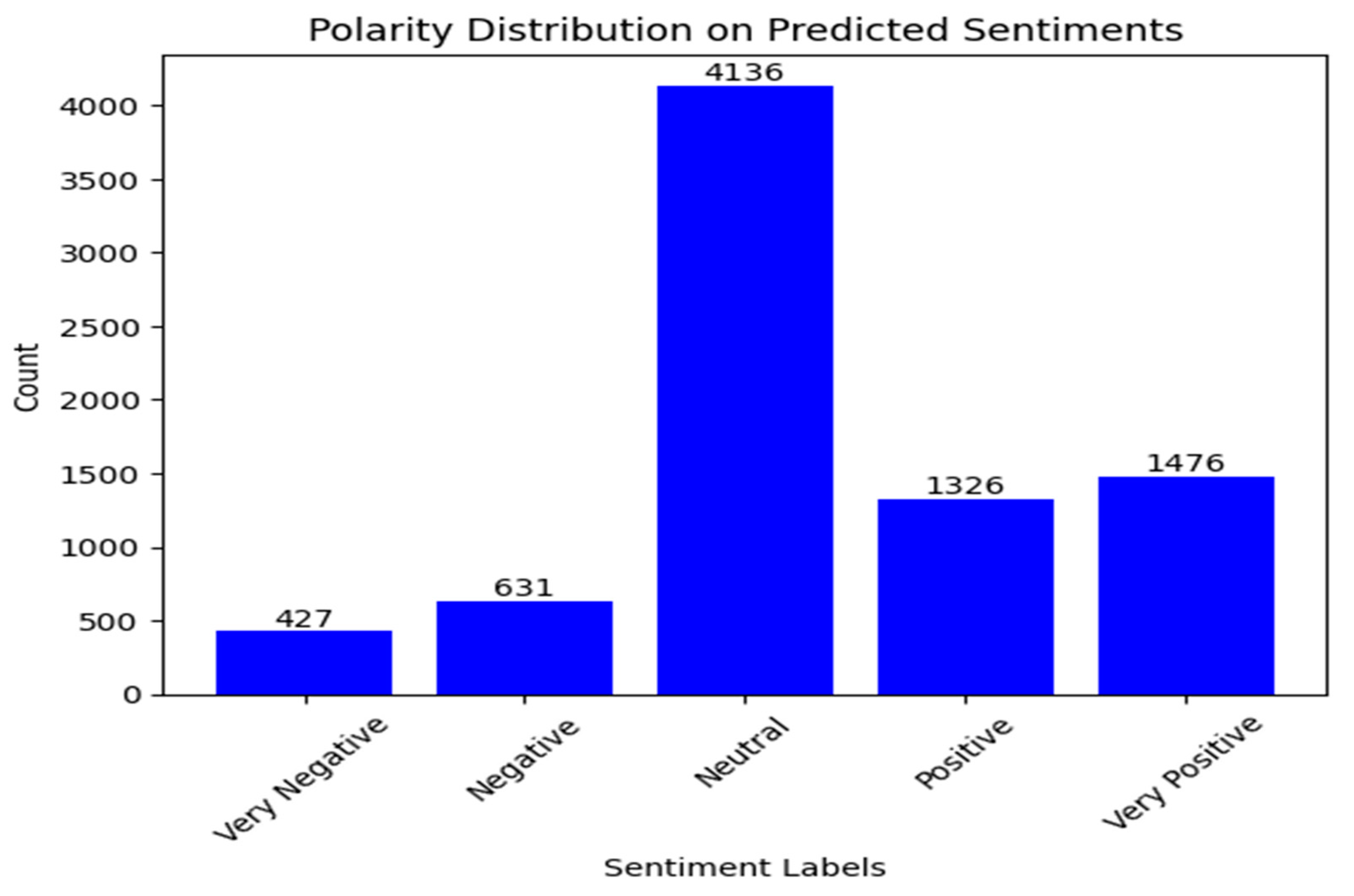 Analytics 03 00023 g012