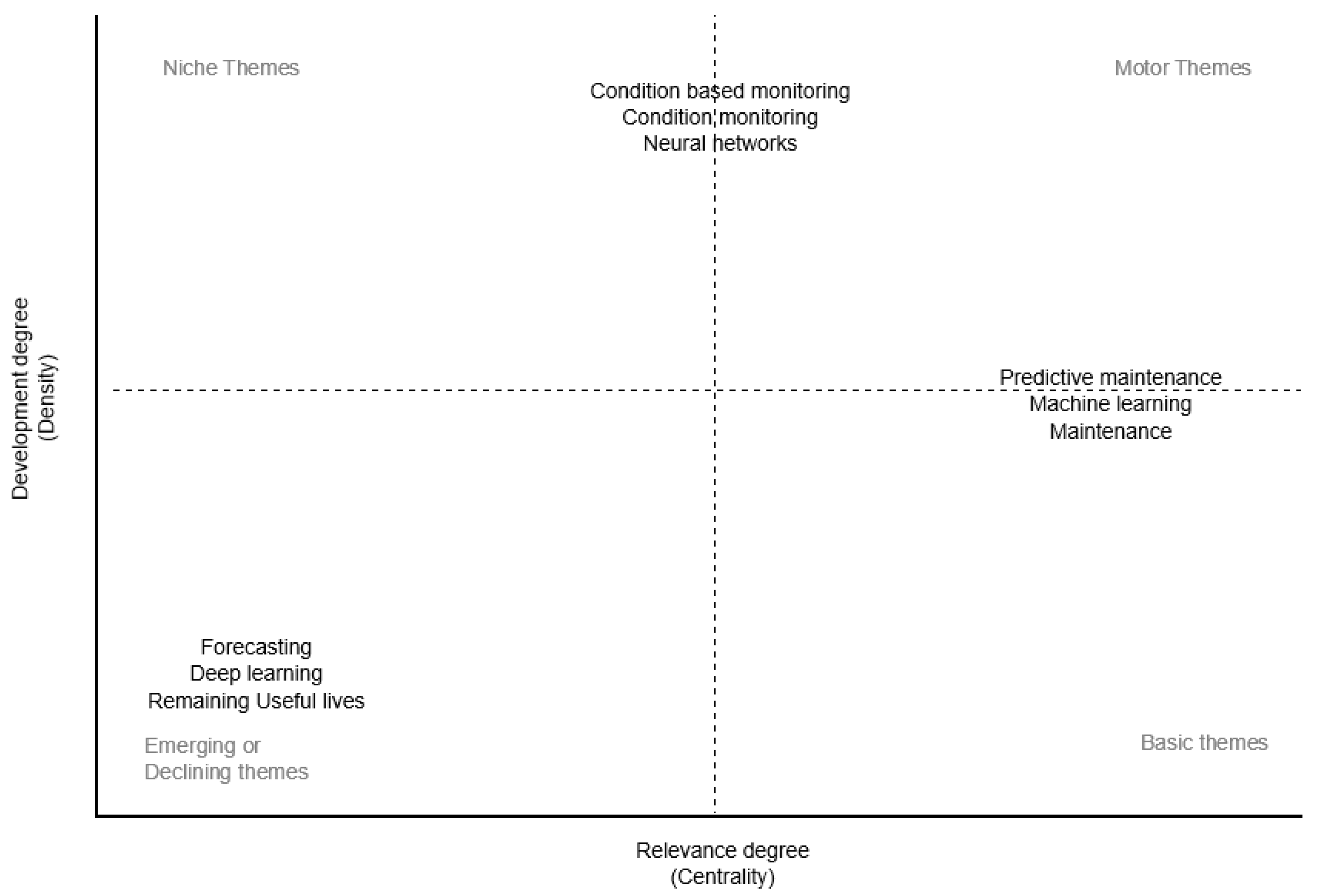 Analytics 03 00028 g003